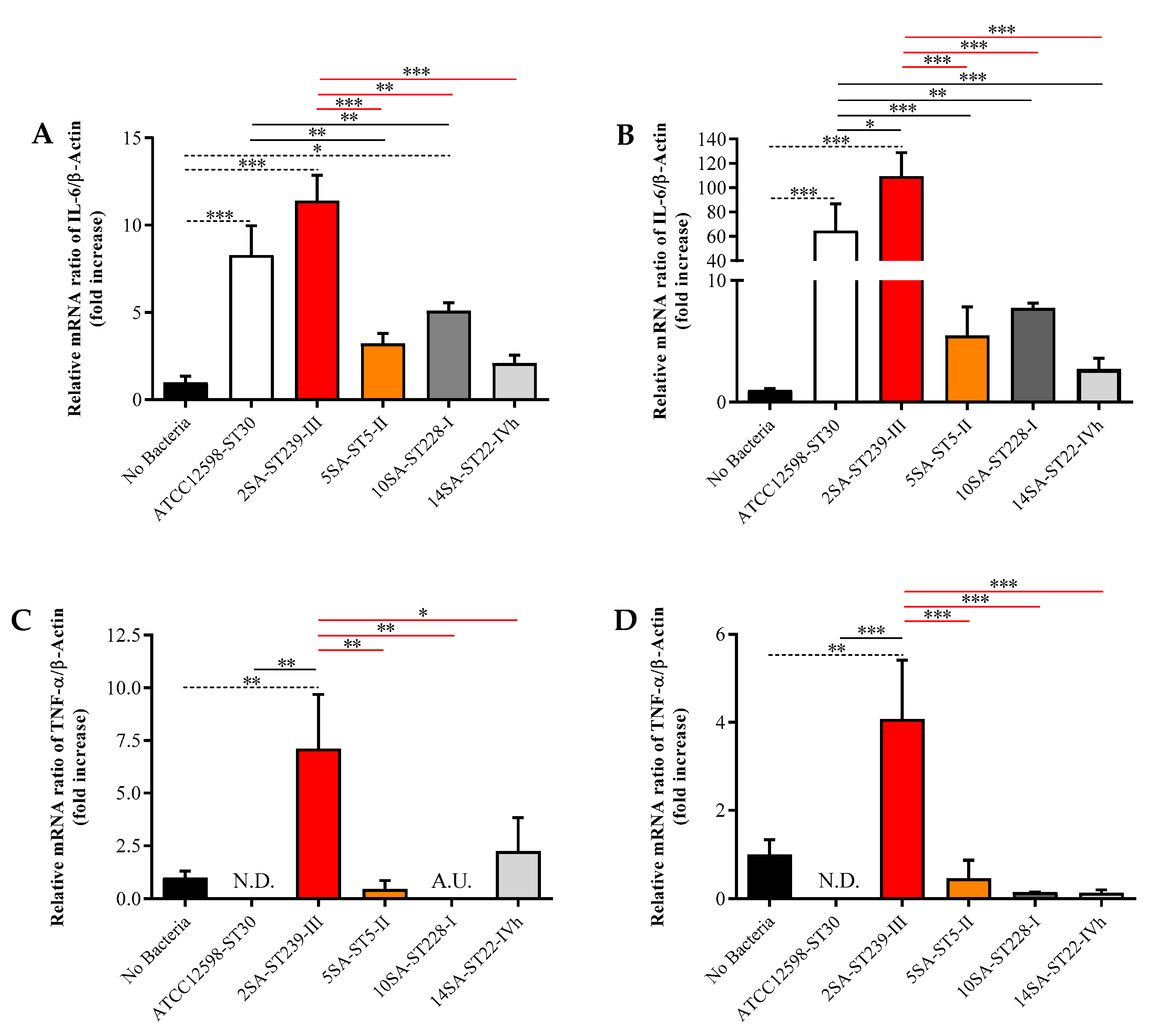 Biomolecules 11 00072 g003
