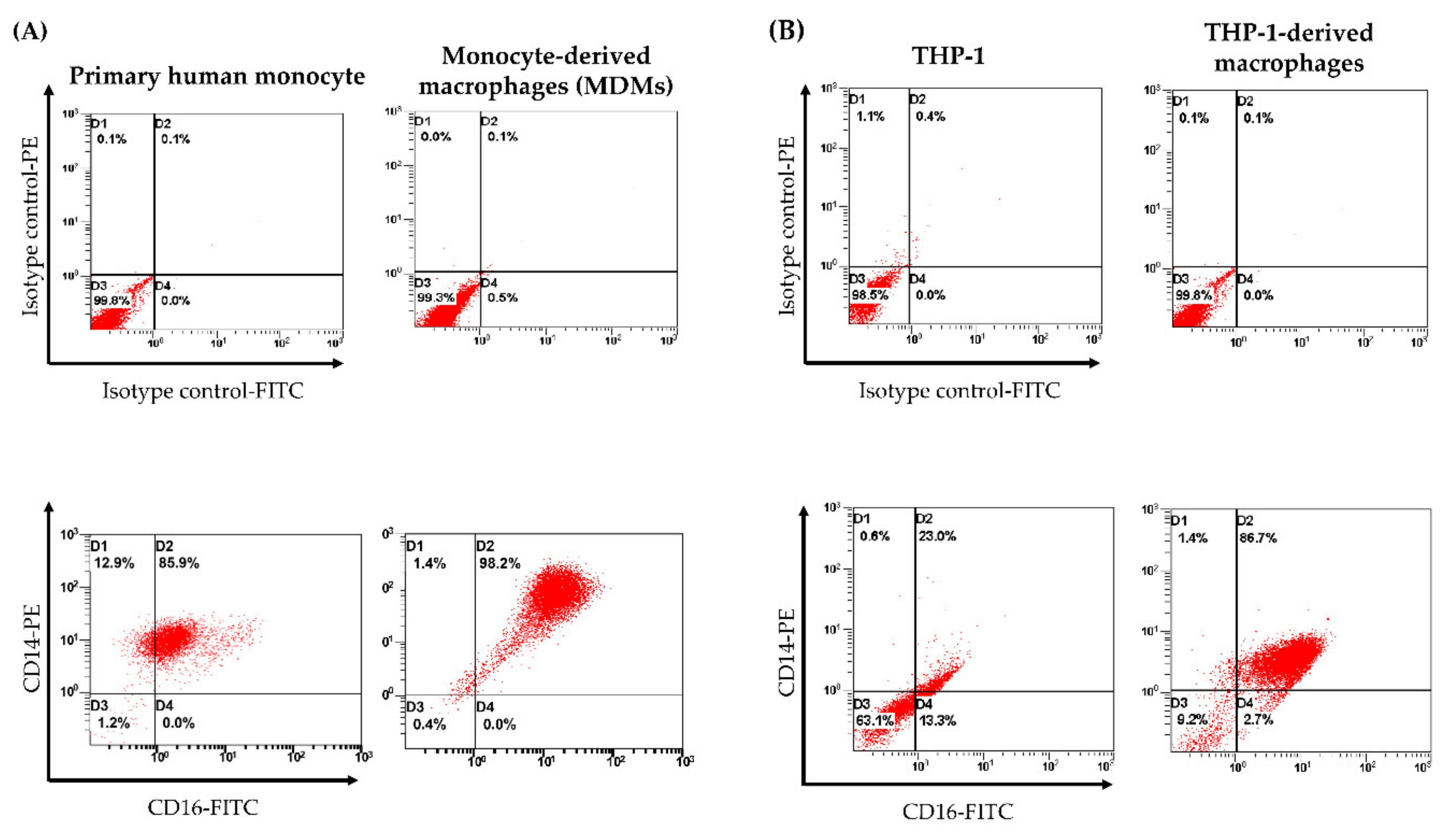 Biomolecules 11 00105 g003 Biomolecules 11 00105 g003