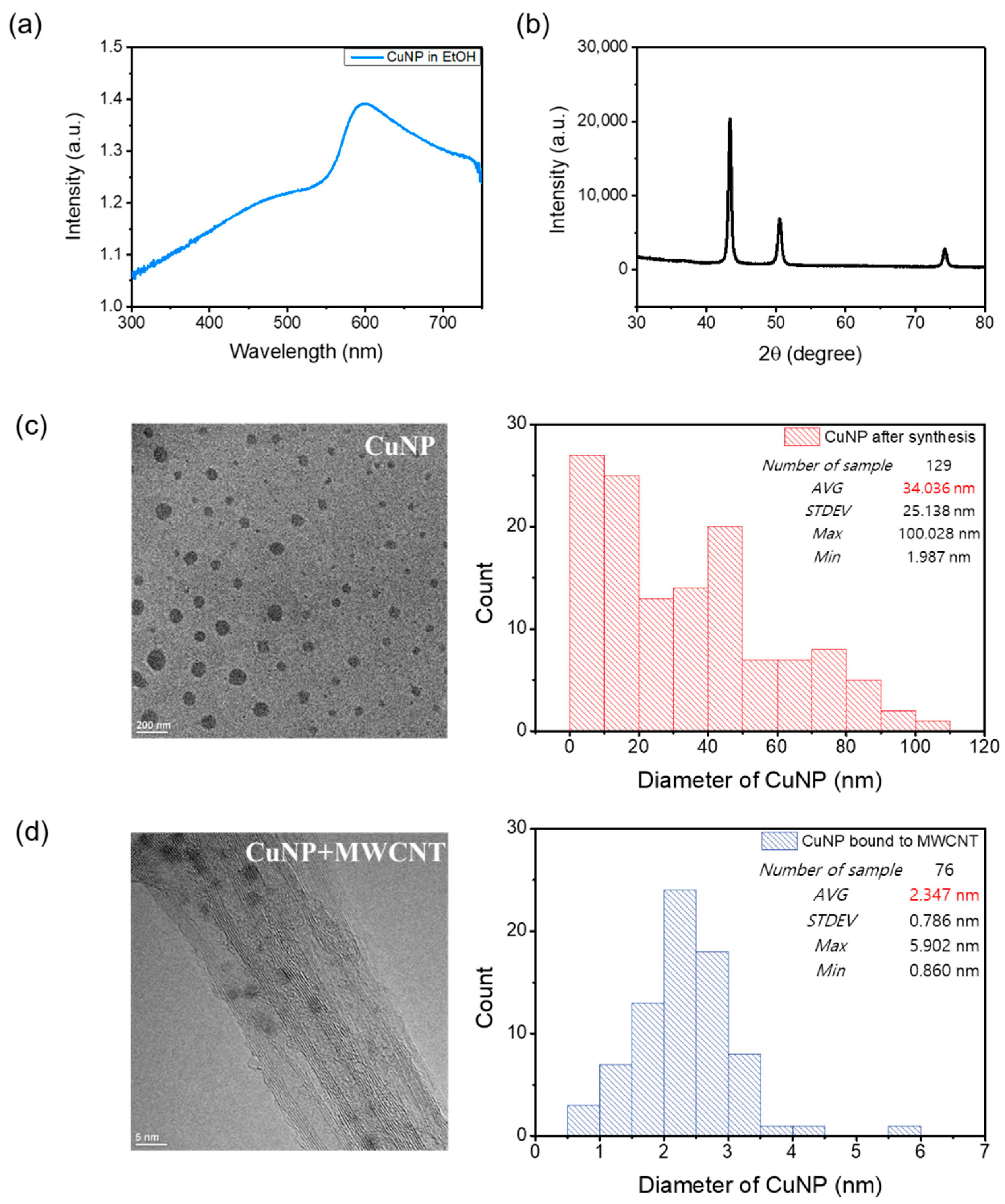Biomolecules 11 00132 g002