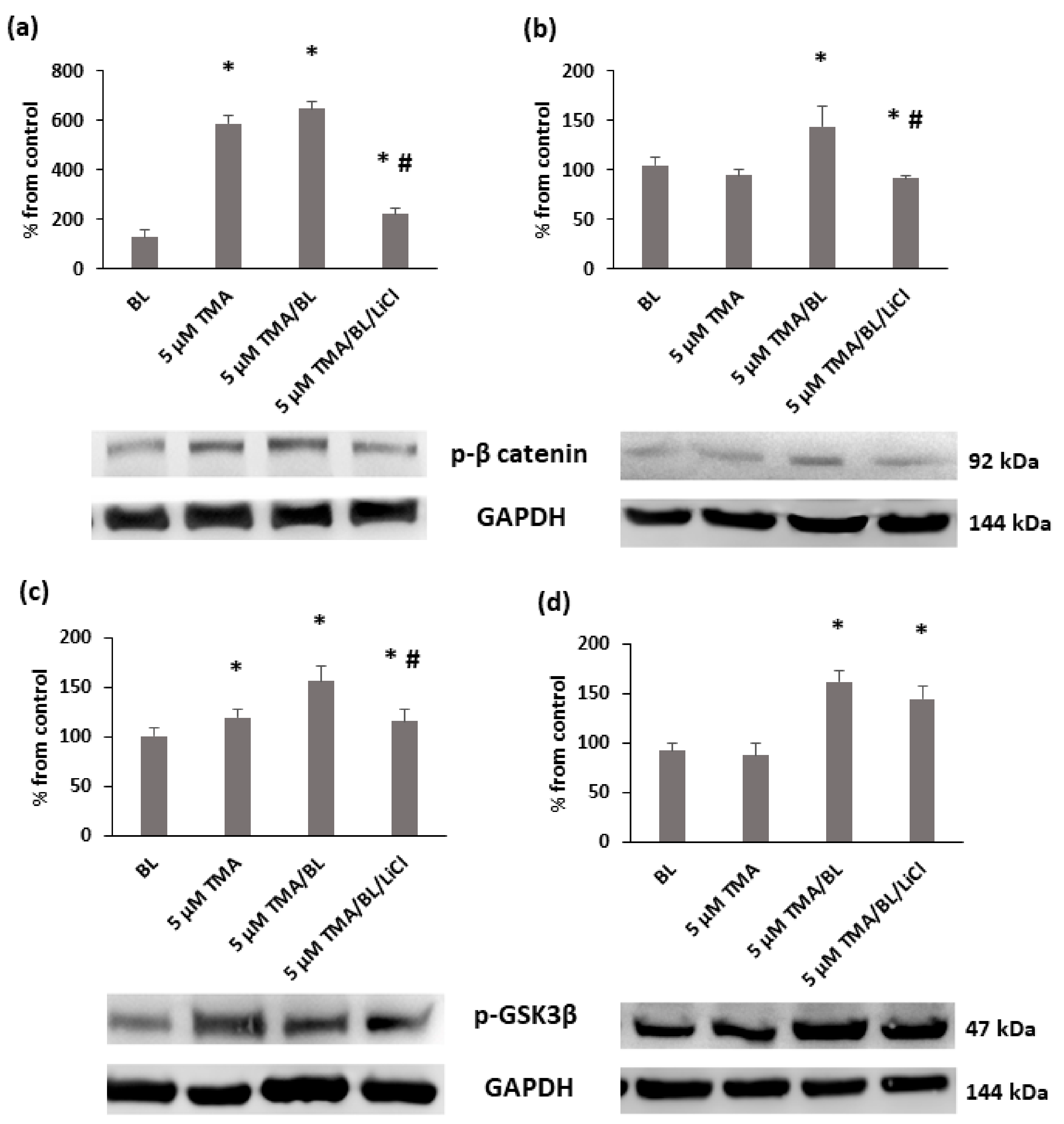 Biomolecules Free Full Text 4 6 4 Trimethylangelicin Photoactivated By Blue Light Might Represent An Interesting Option For Photochemotherapy Of Non Invasive Bladder Carcinoma An In Vitro Study On T24 Cells Html