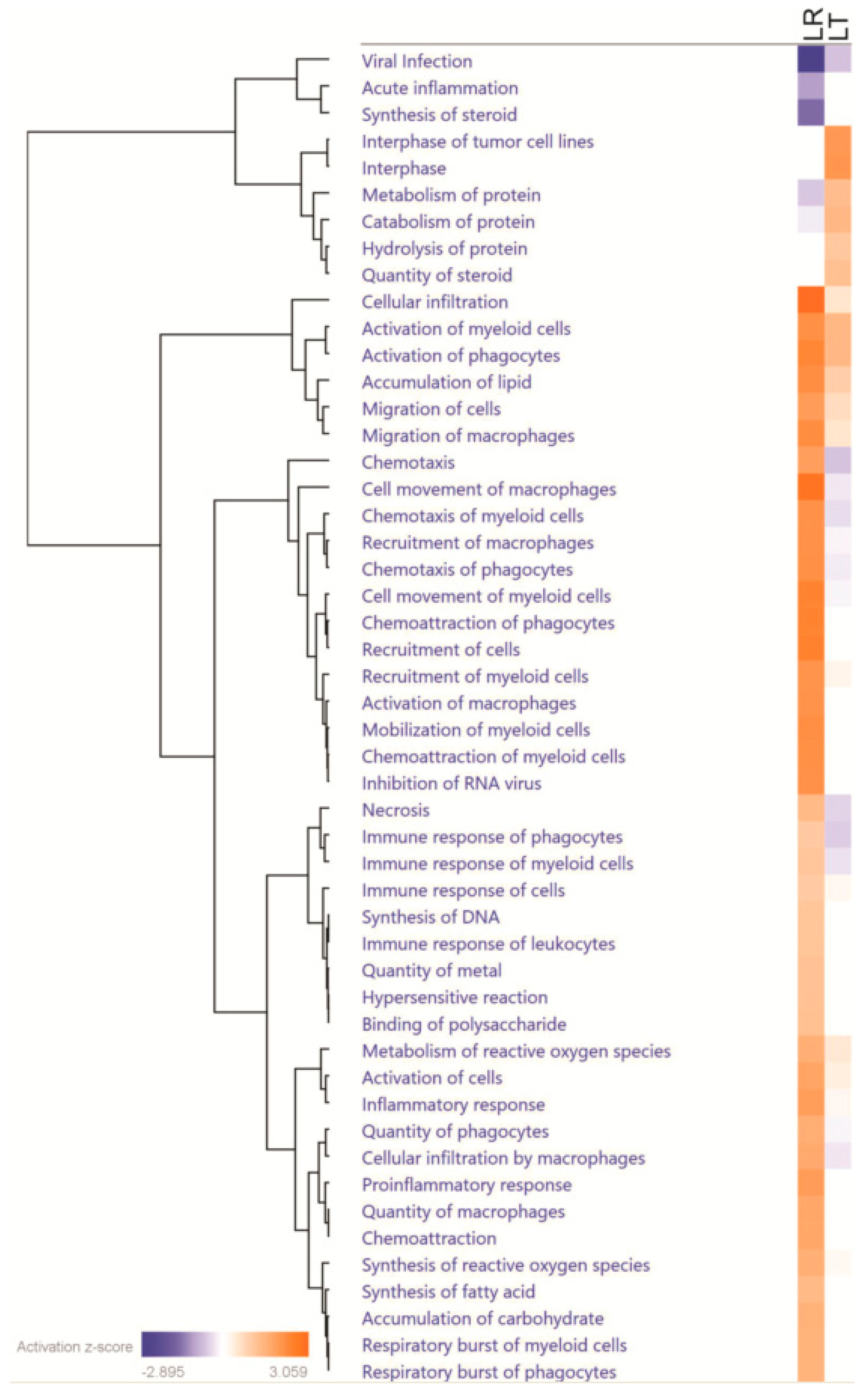 Biomolecules 11 00164 g005