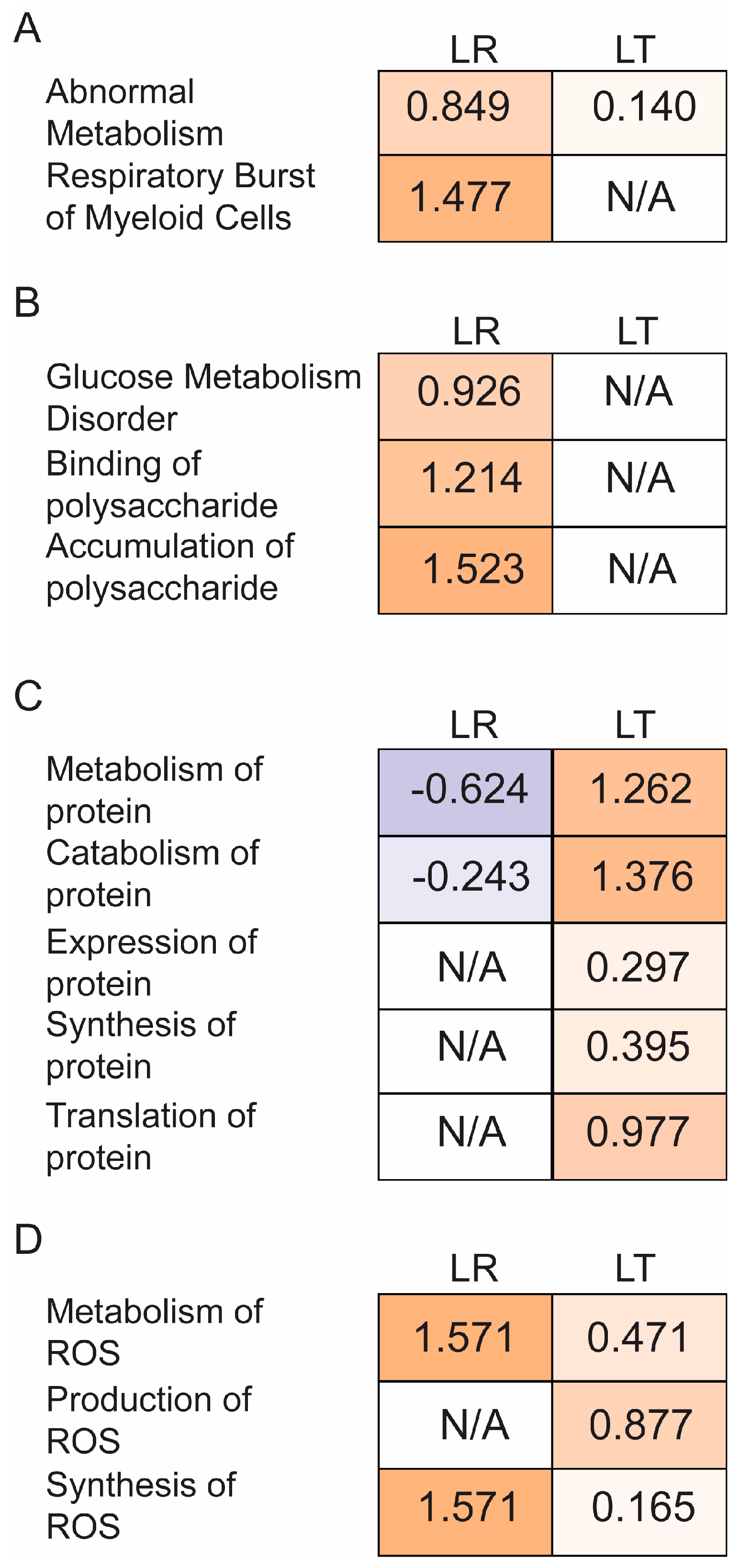 Biomolecules 11 00164 g008