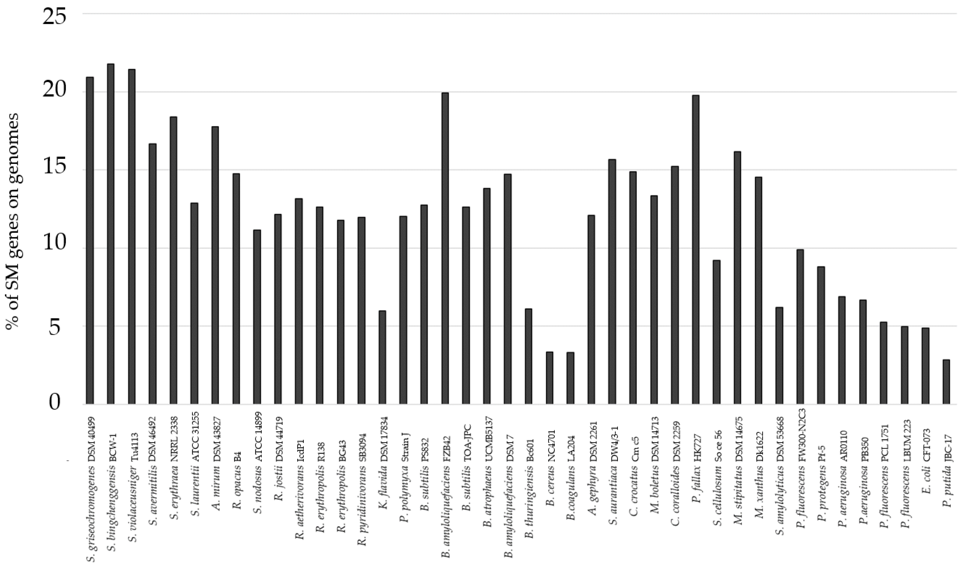 Biomolecules 11 00193 g001