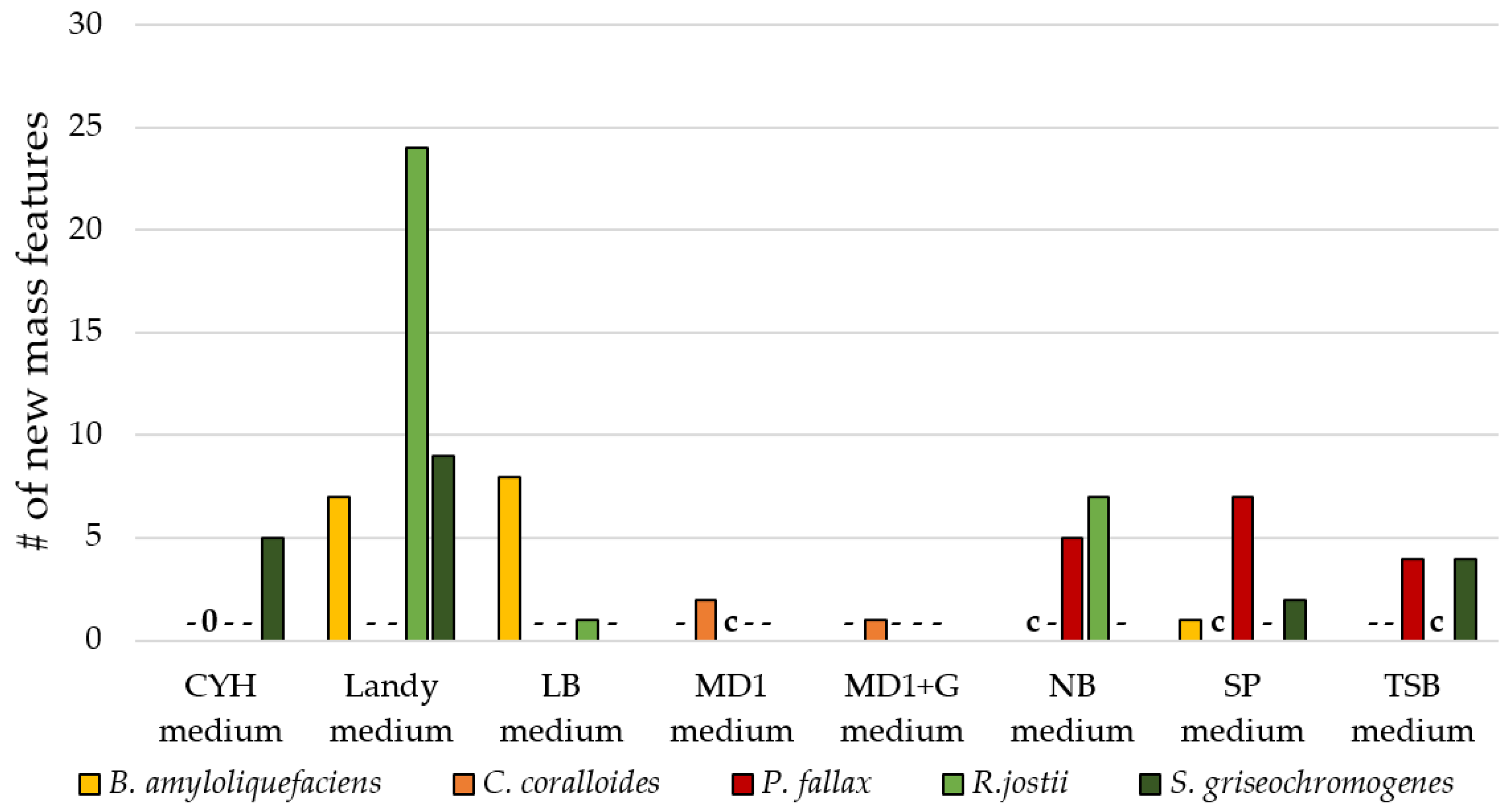 Biomolecules 11 00193 g003