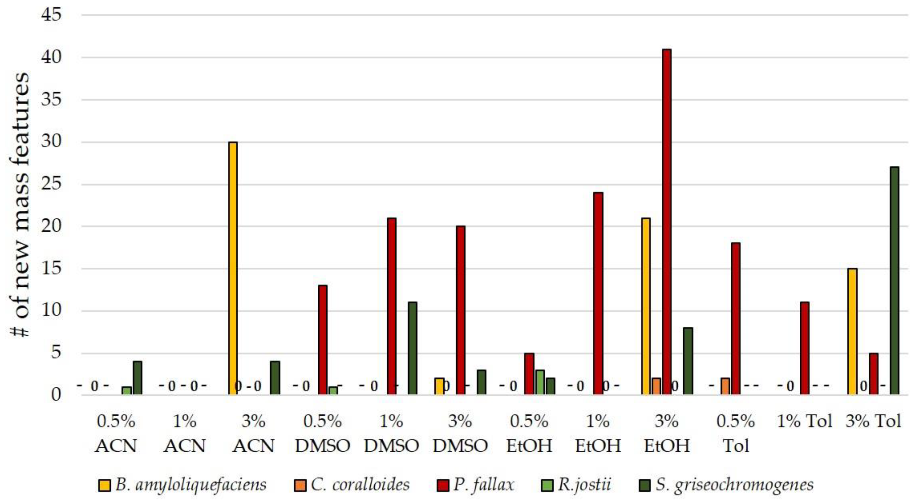 Biomolecules 11 00193 g004
