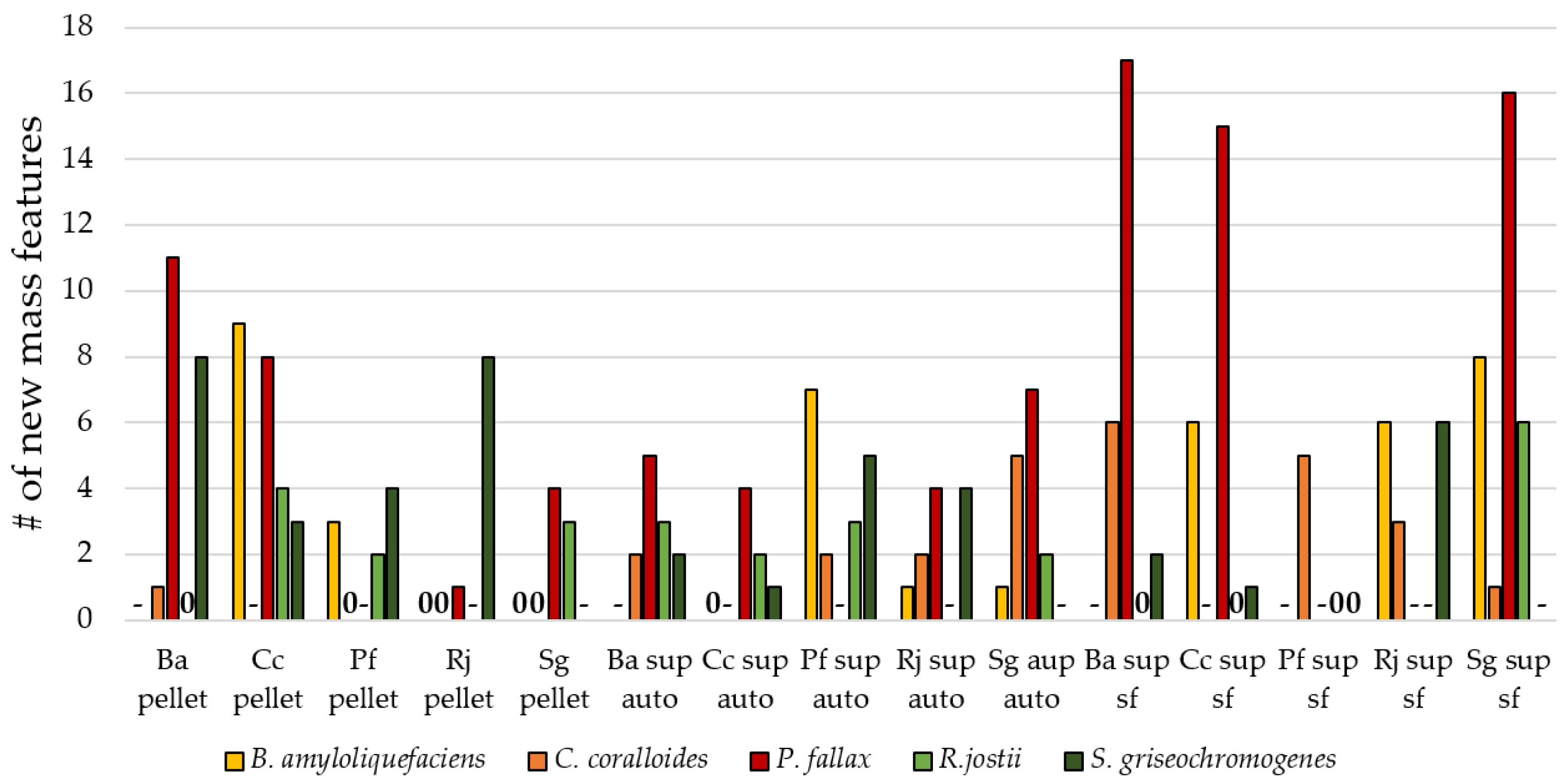 Biomolecules 11 00193 g005