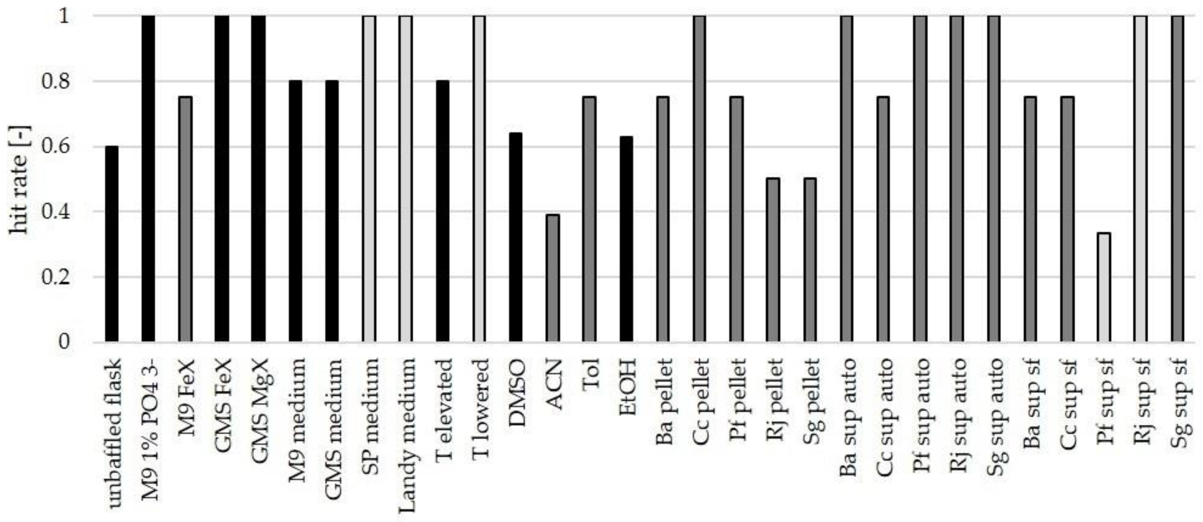 Biomolecules 11 00193 g006