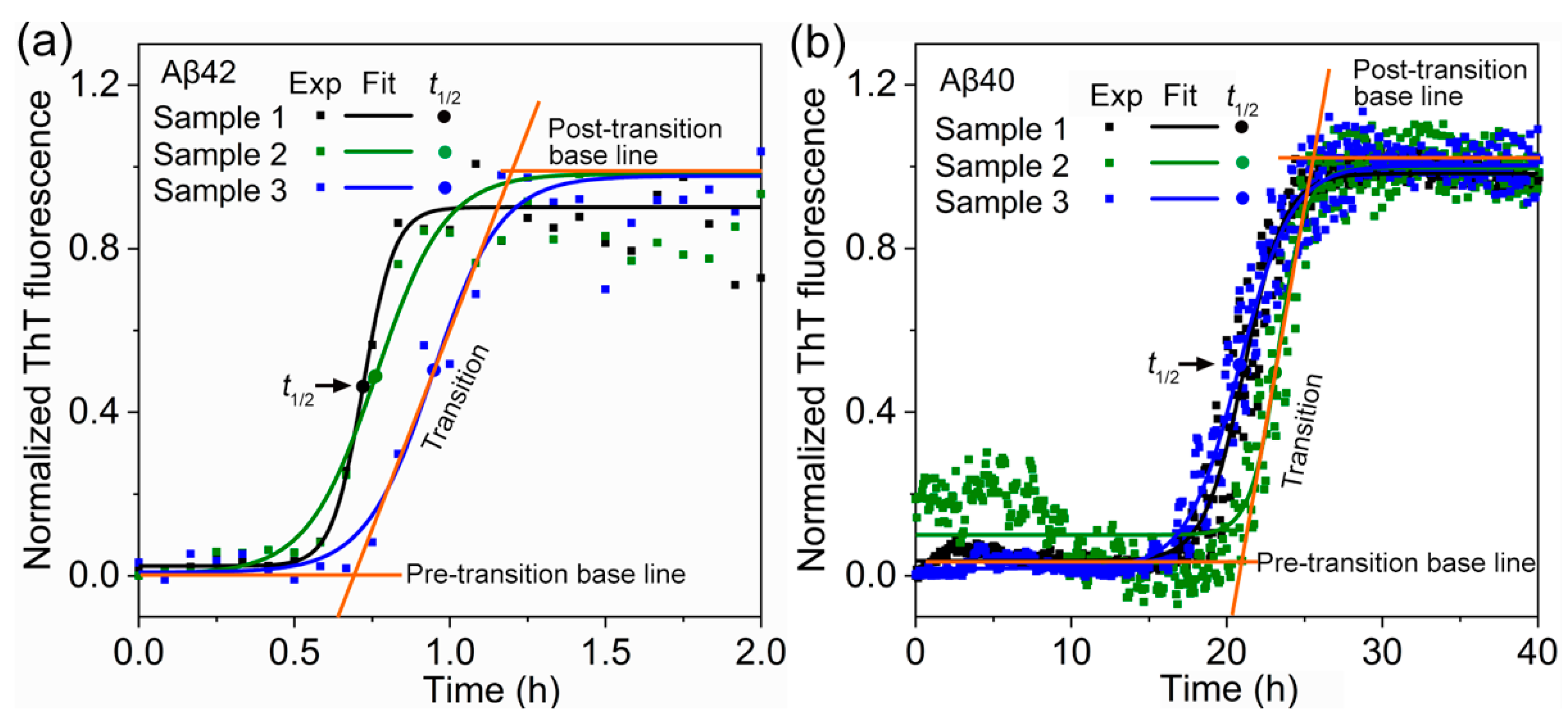 Biomolecules 11 00198 g001