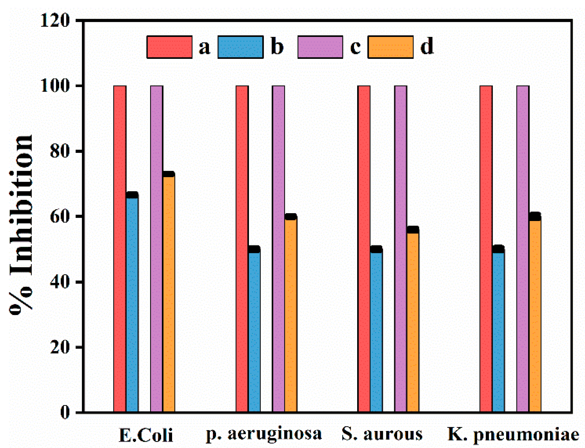 Biomolecules 11 00206 g008