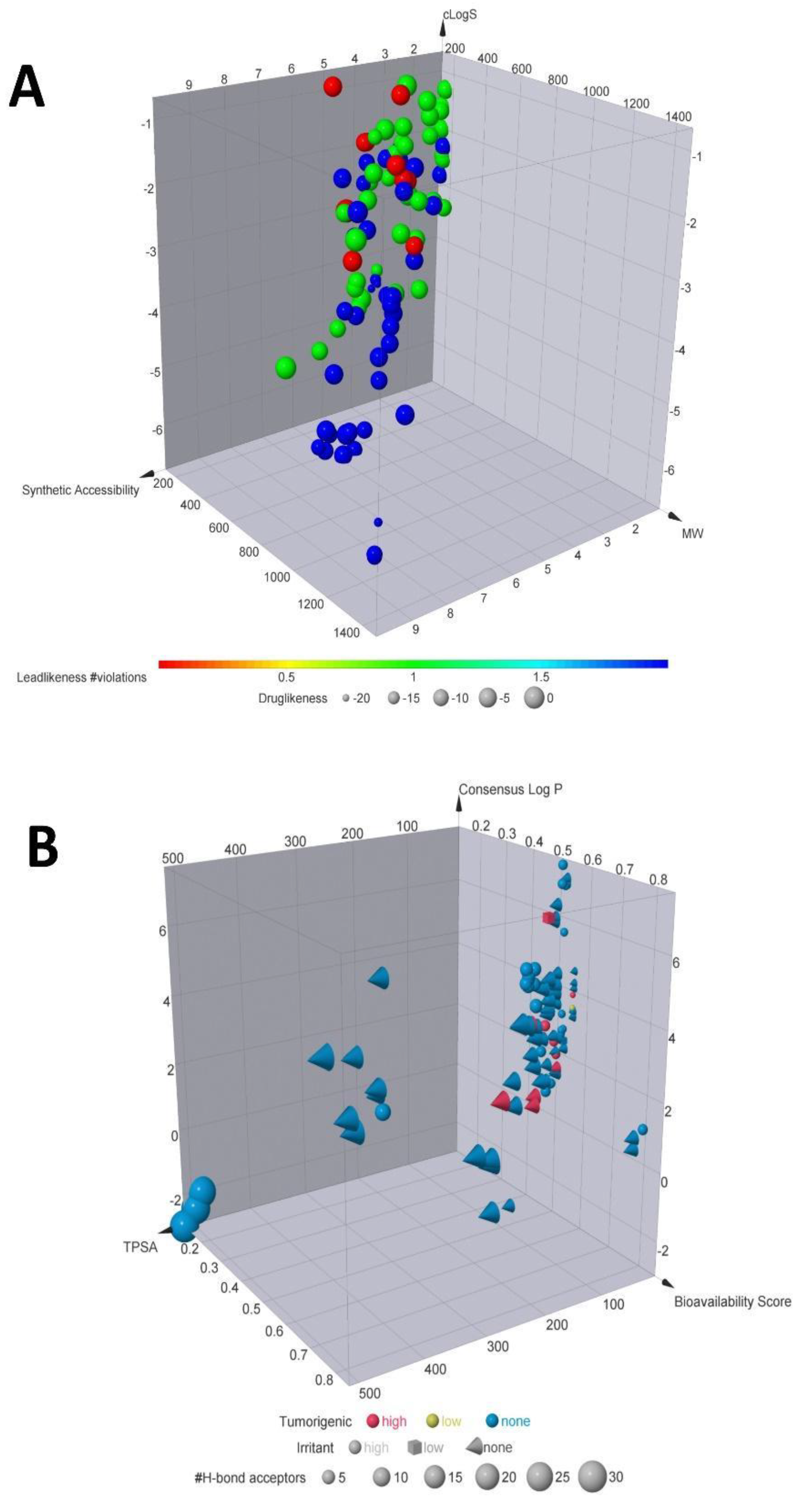 Biomolecules 11 00216 g002 Biomolecules 11 00216 g002