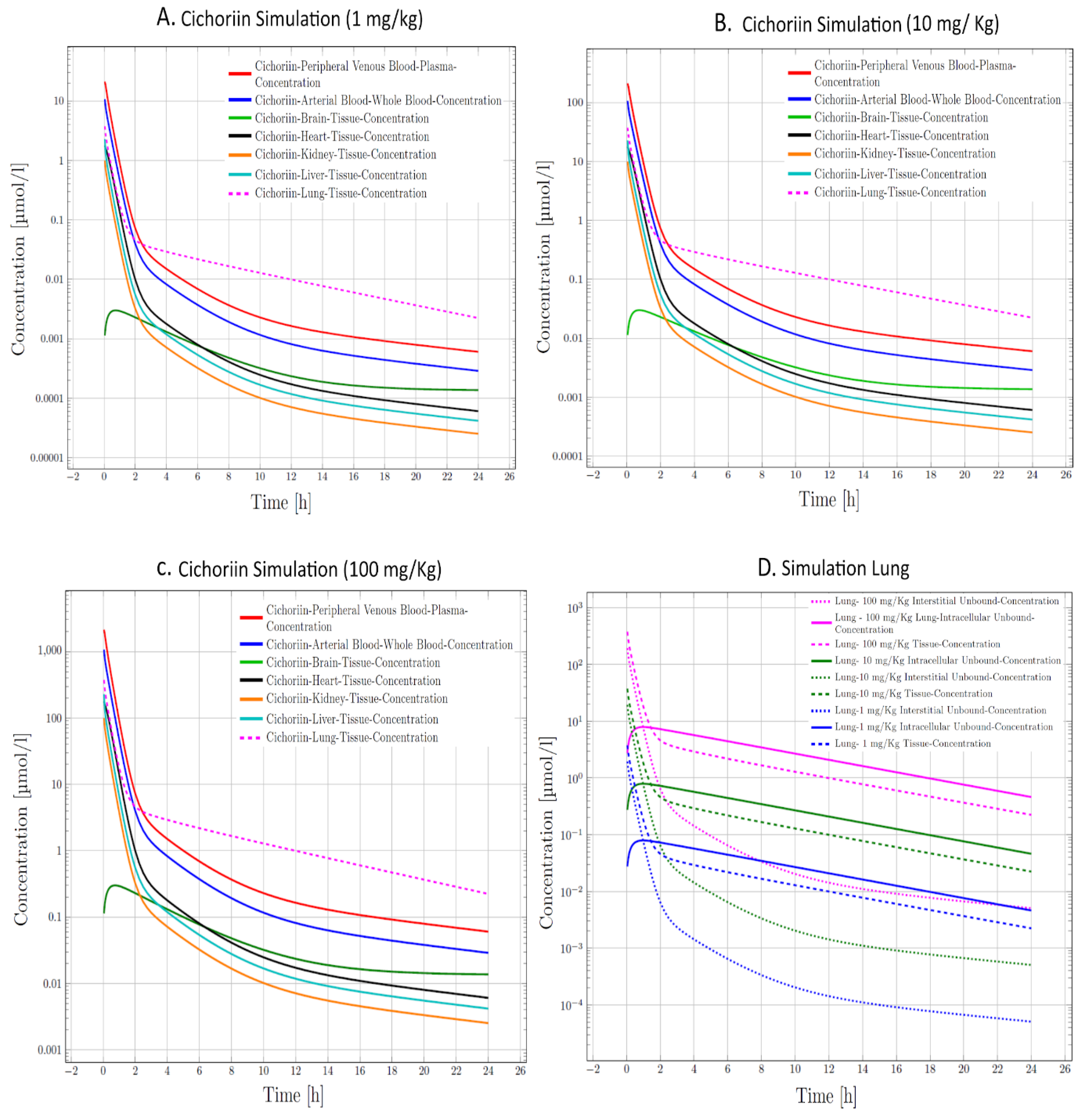Biomolecules 11 00216 g005 Biomolecules 11 00216 g005