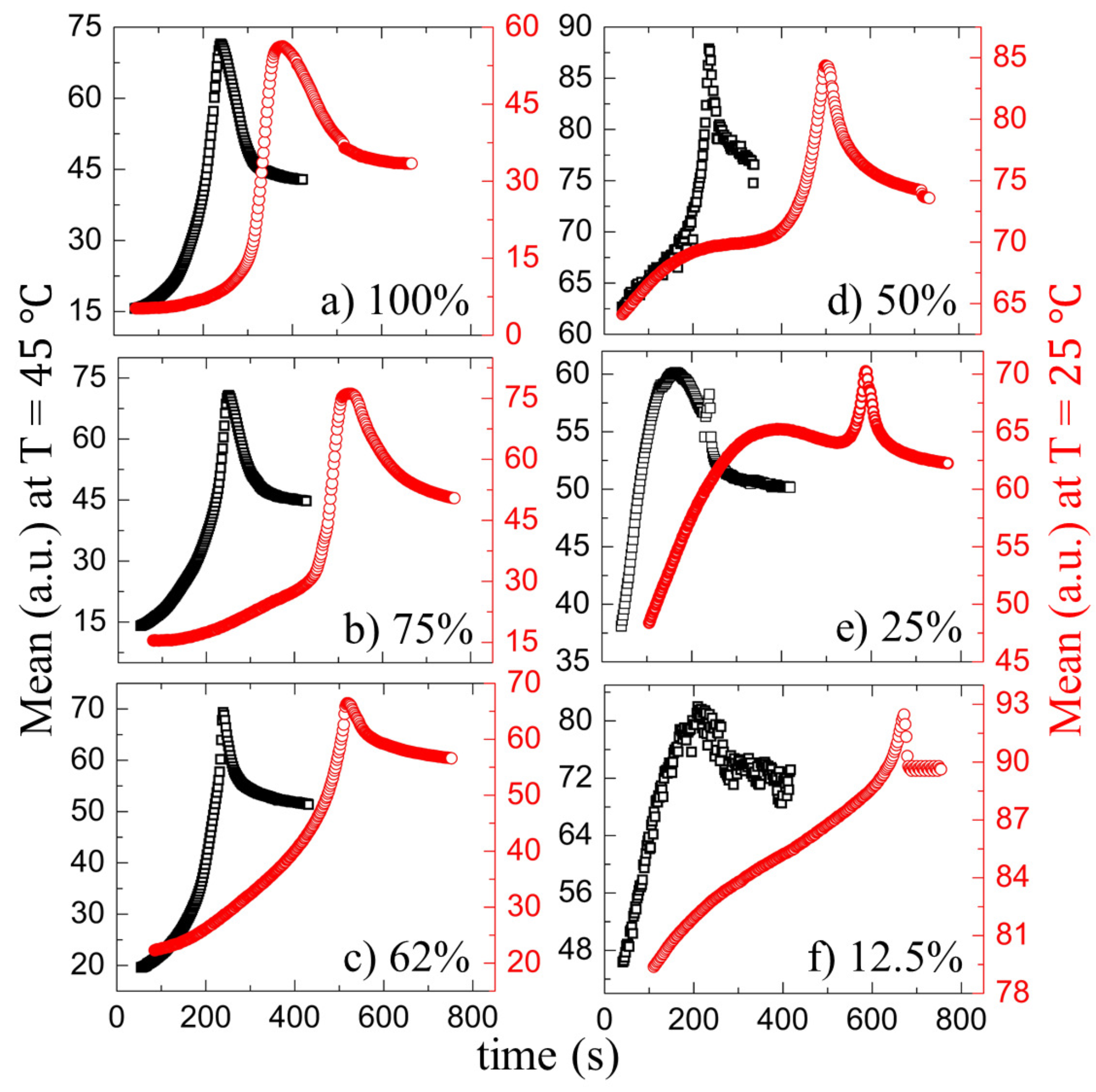 Biomolecules Free Full Text Temperature And Concentration Dependence Of Human Whole Blood And Protein Drying Droplets Html