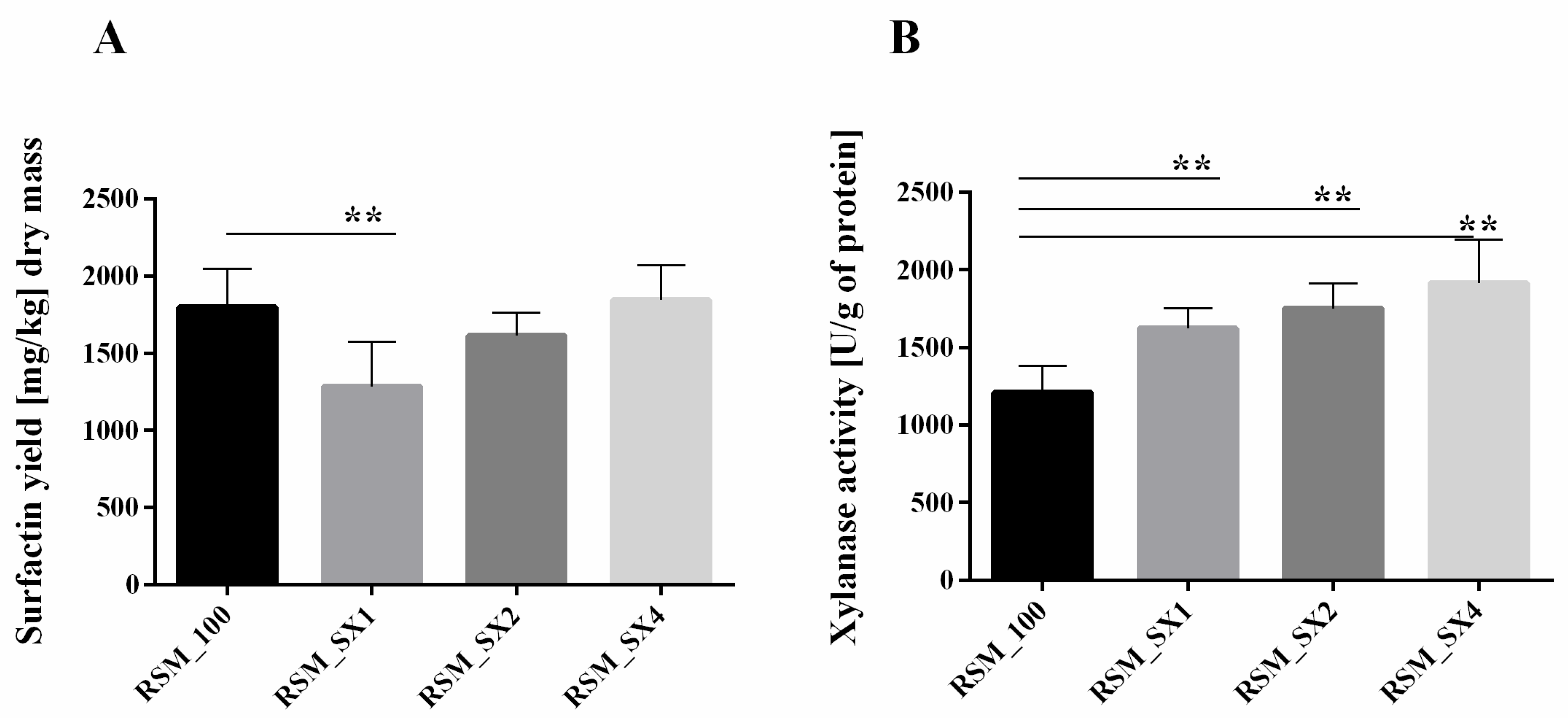 Biomolecules 11 00239 g003 Biomolecules 11 00239 g003