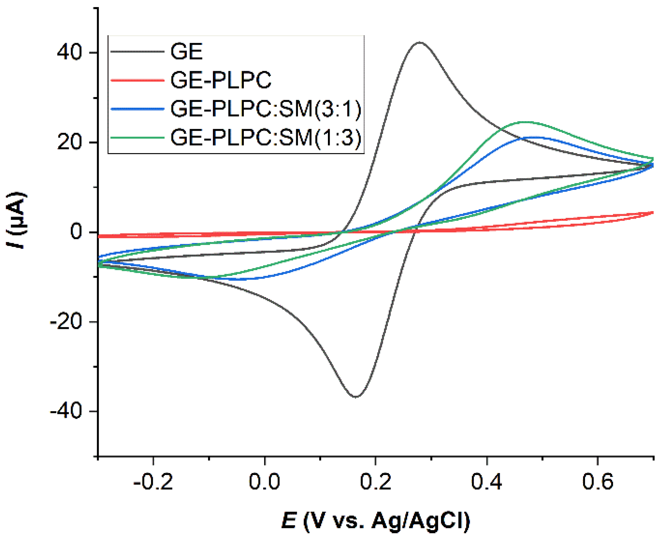 Biomolecules 11 00276 g001