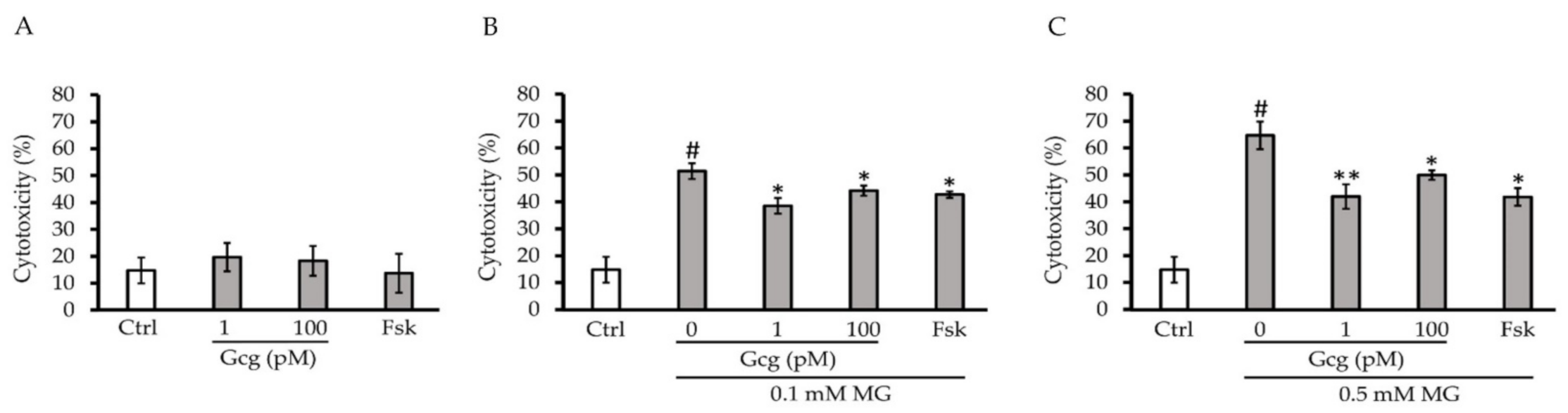Biomolecules 11 00287 g001 Biomolecules 11 00287 g001