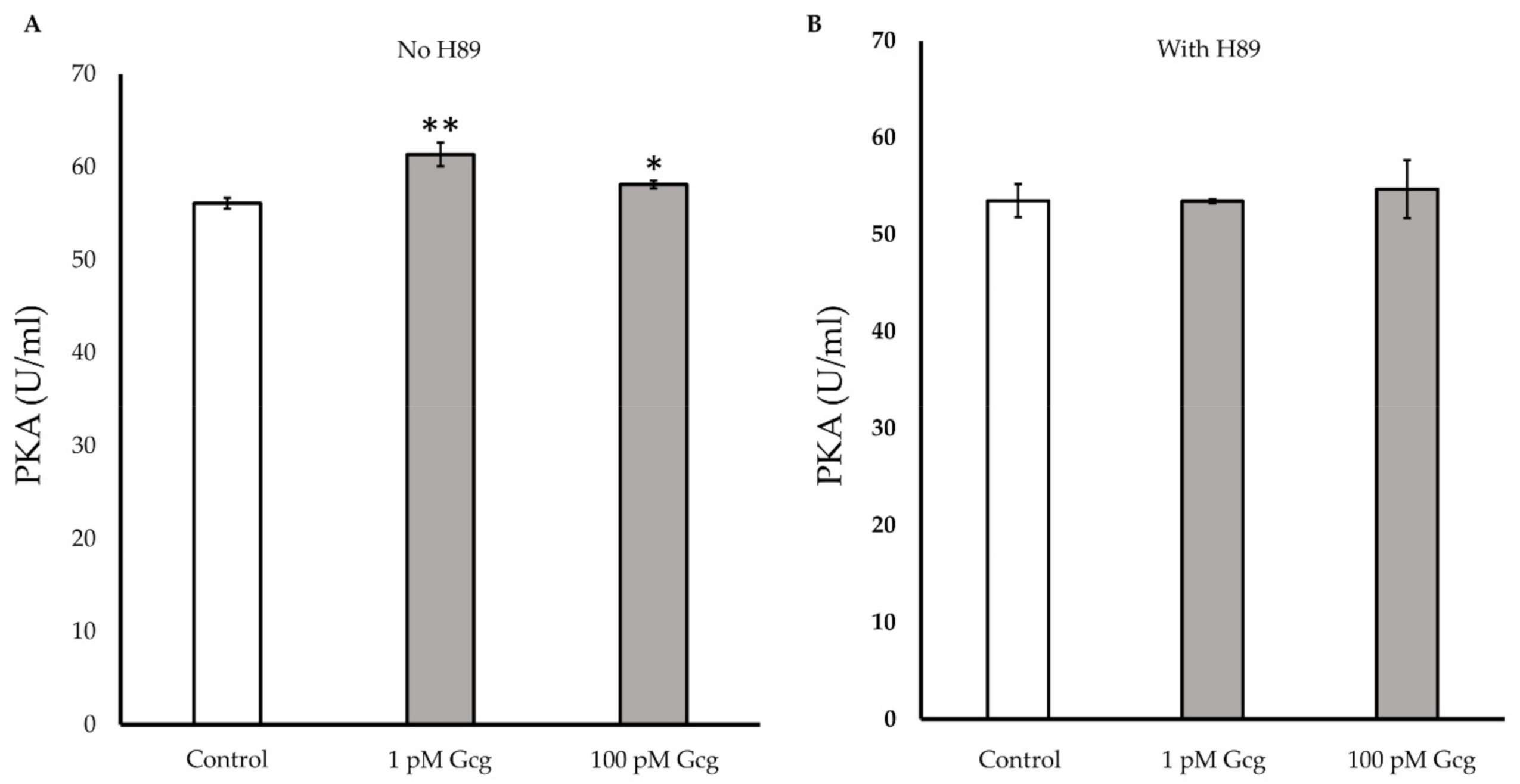 Biomolecules 11 00287 g007 Biomolecules 11 00287 g007