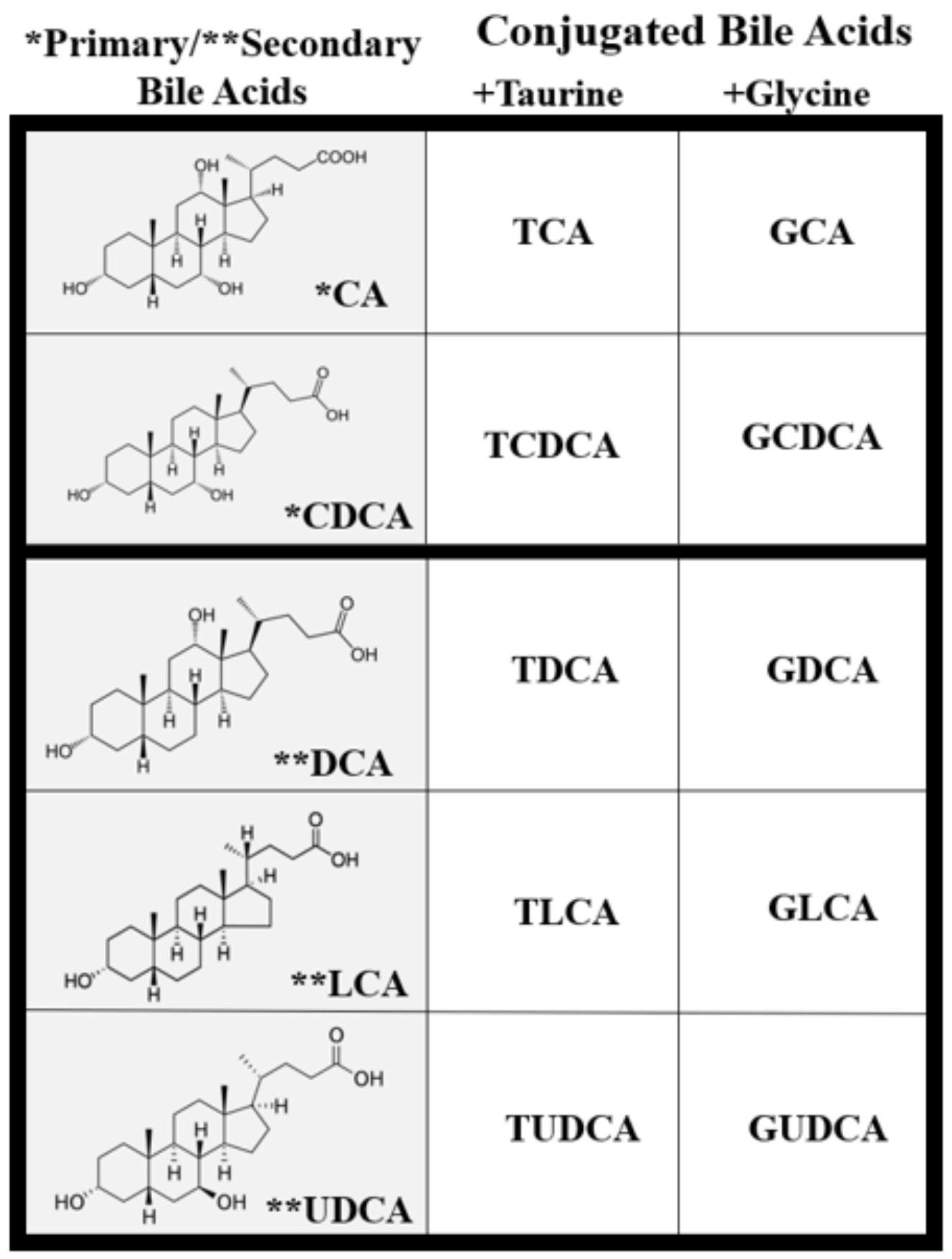 Biomolecules 11 00292 g002