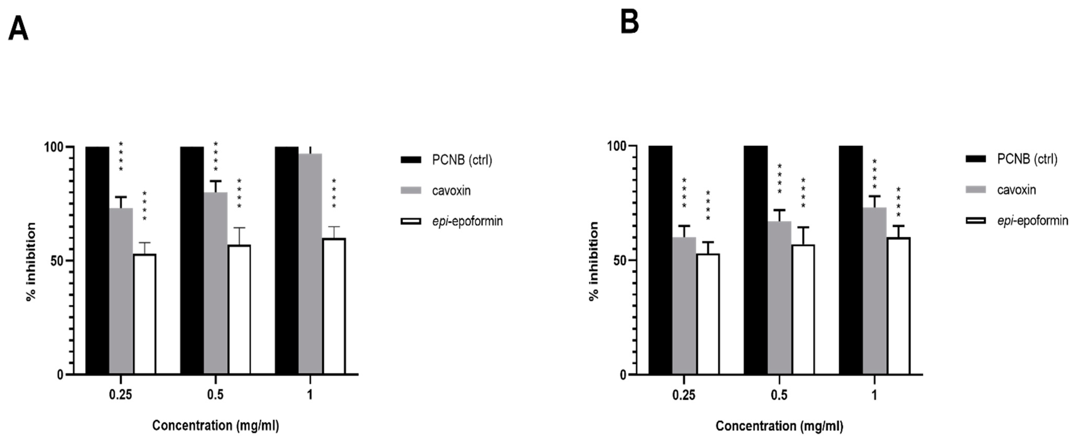 Biomolecules 11 00295 g002 Biomolecules 11 00295 g002