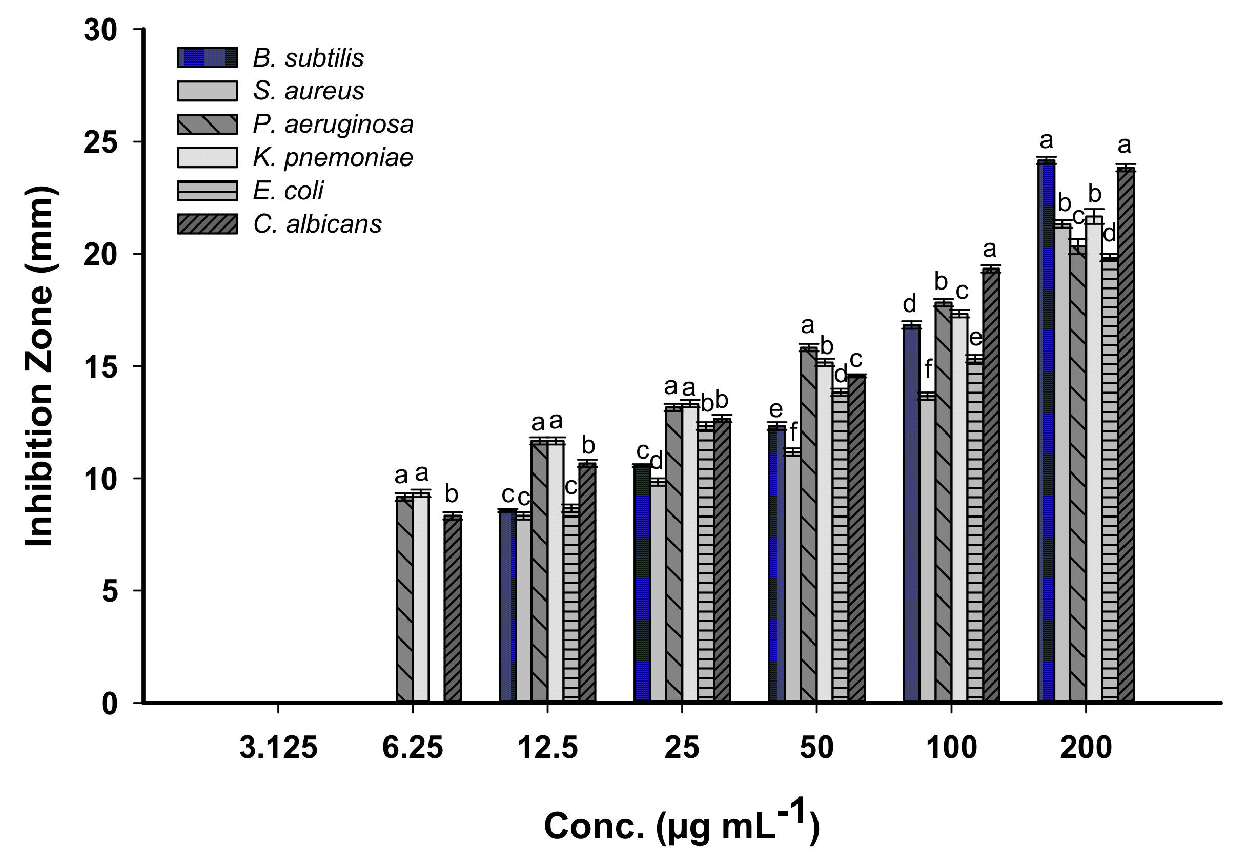 Biomolecules 11 00341 g006