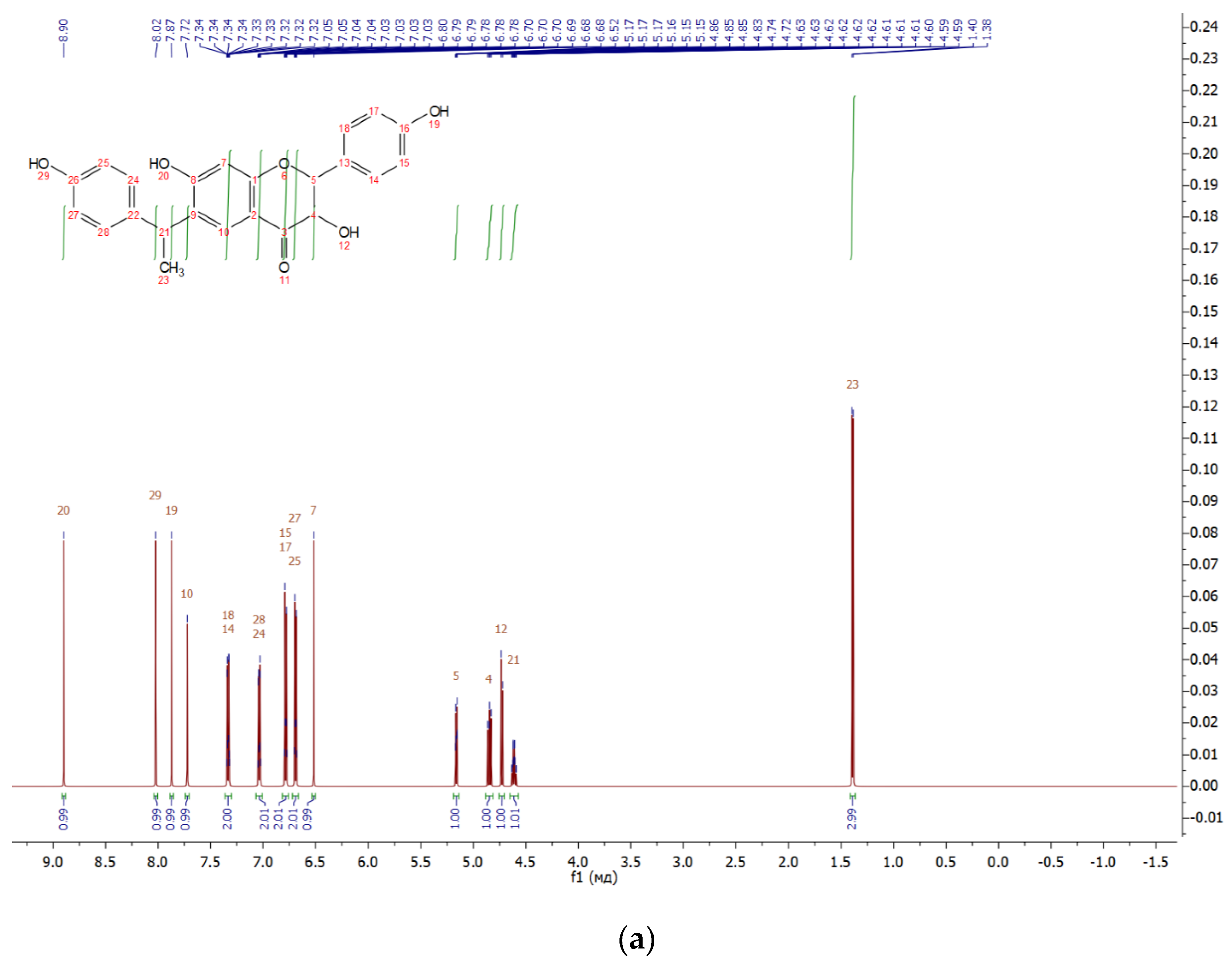 Biomolecules 11 00365 g002a Biomolecules 11 00365 g002a