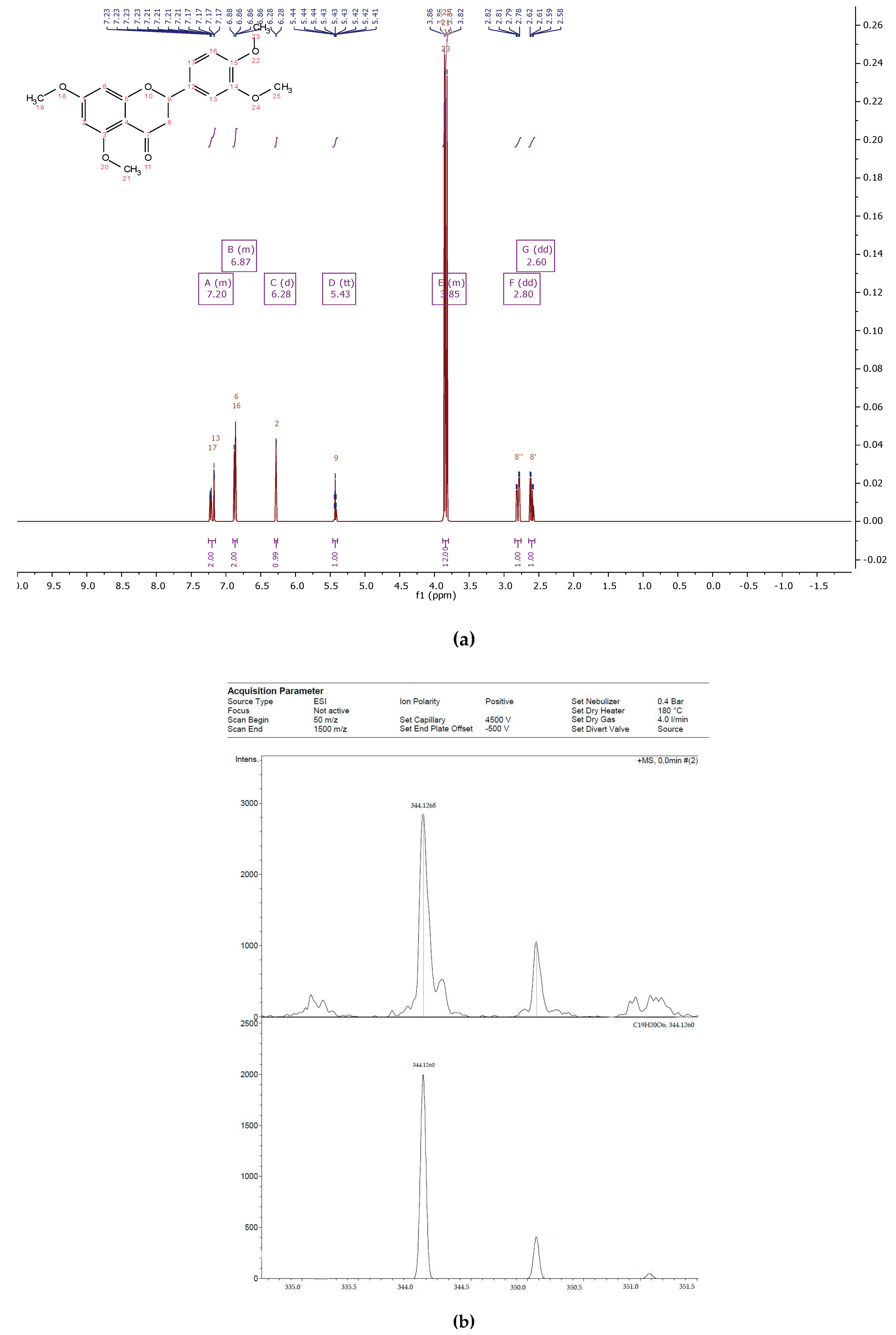Biomolecules 11 00365 g004 Biomolecules 11 00365 g004