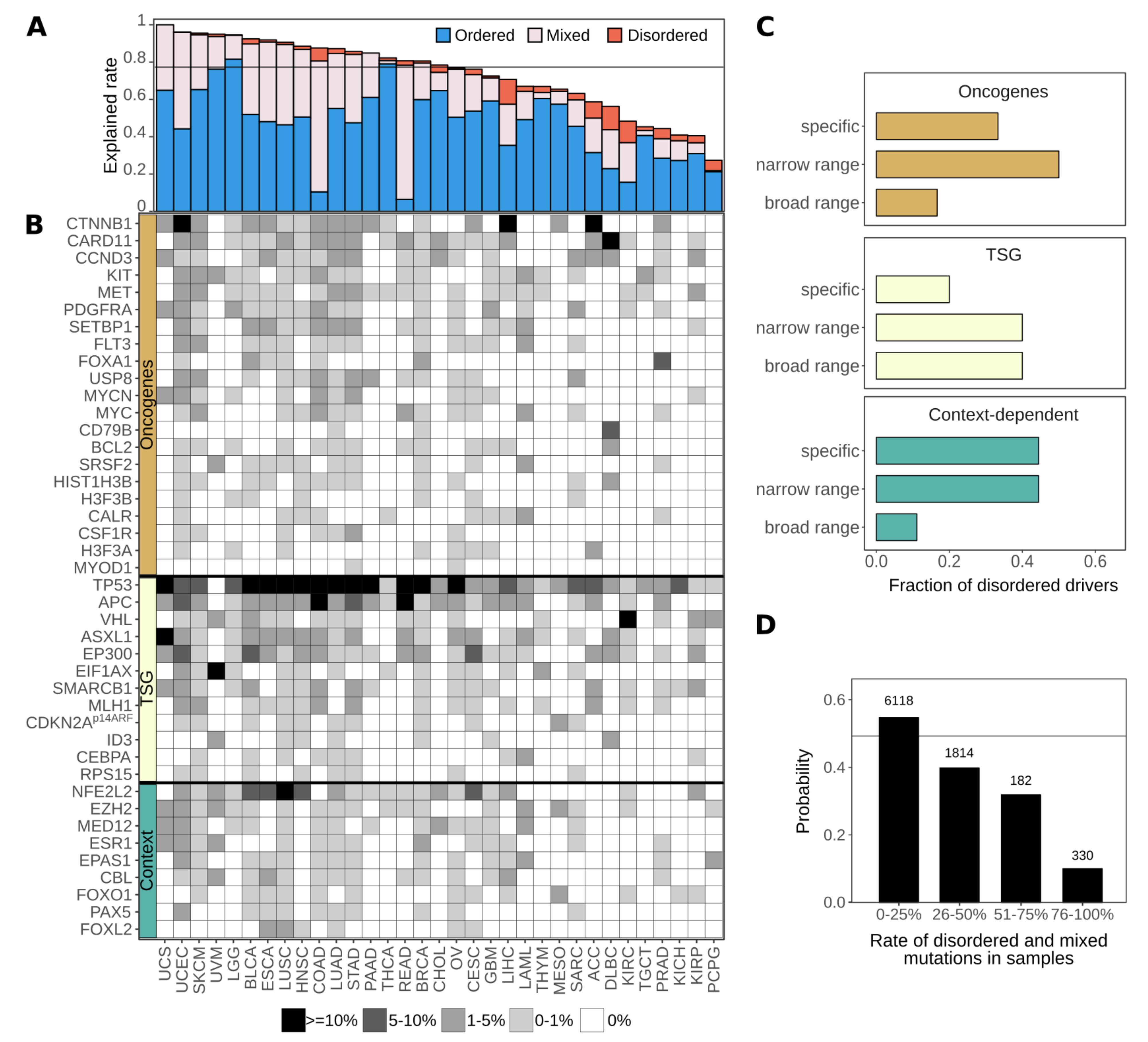 Biomolecules 11 00381 g005 Biomolecules 11 00381 g005