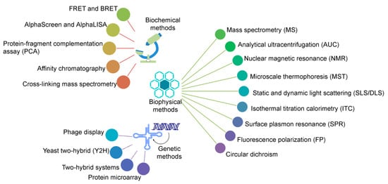 Biomolecules 11 00382 g001 550