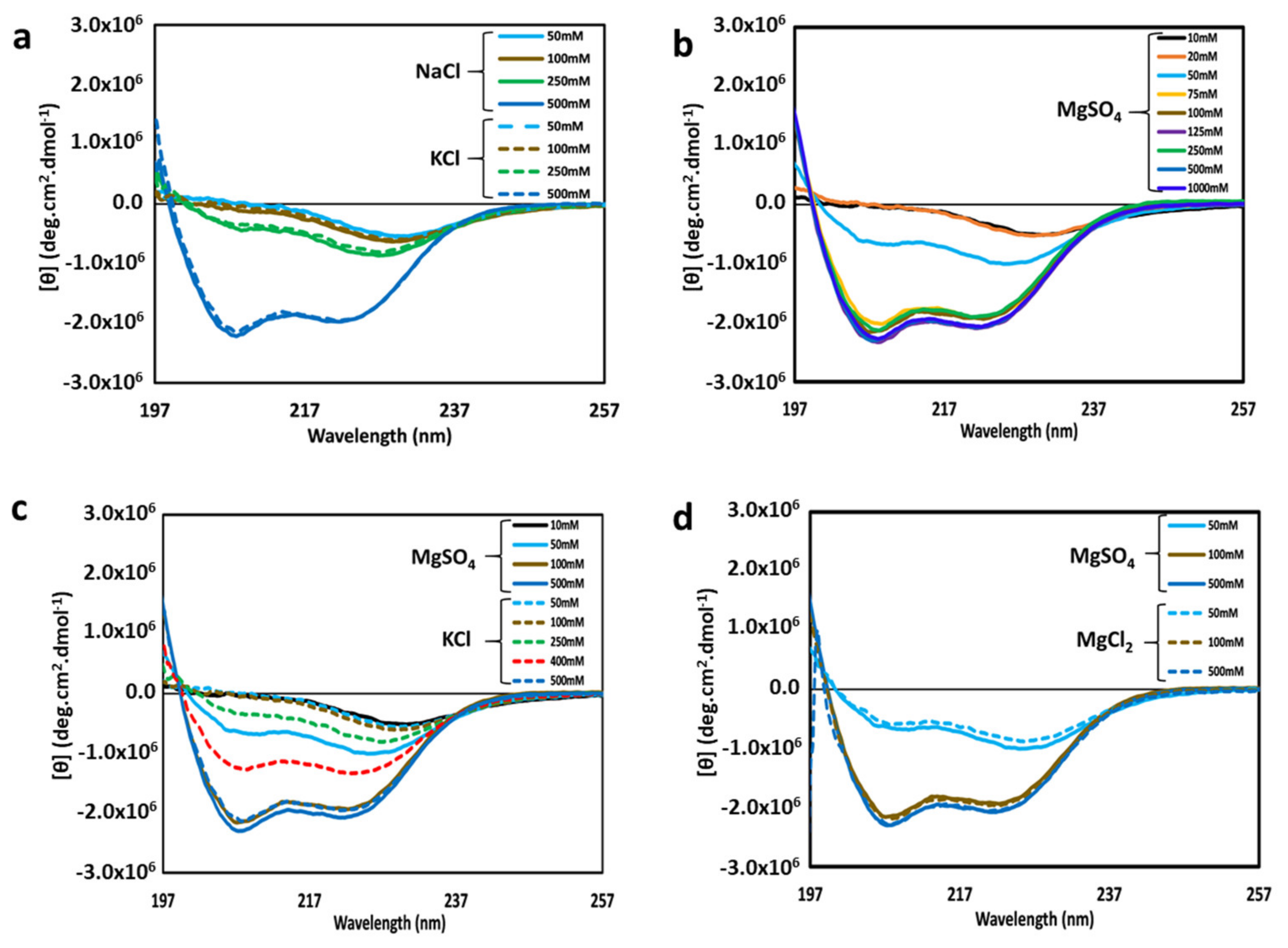 Biomolecules 11 00386 g002 Biomolecules 11 00386 g002