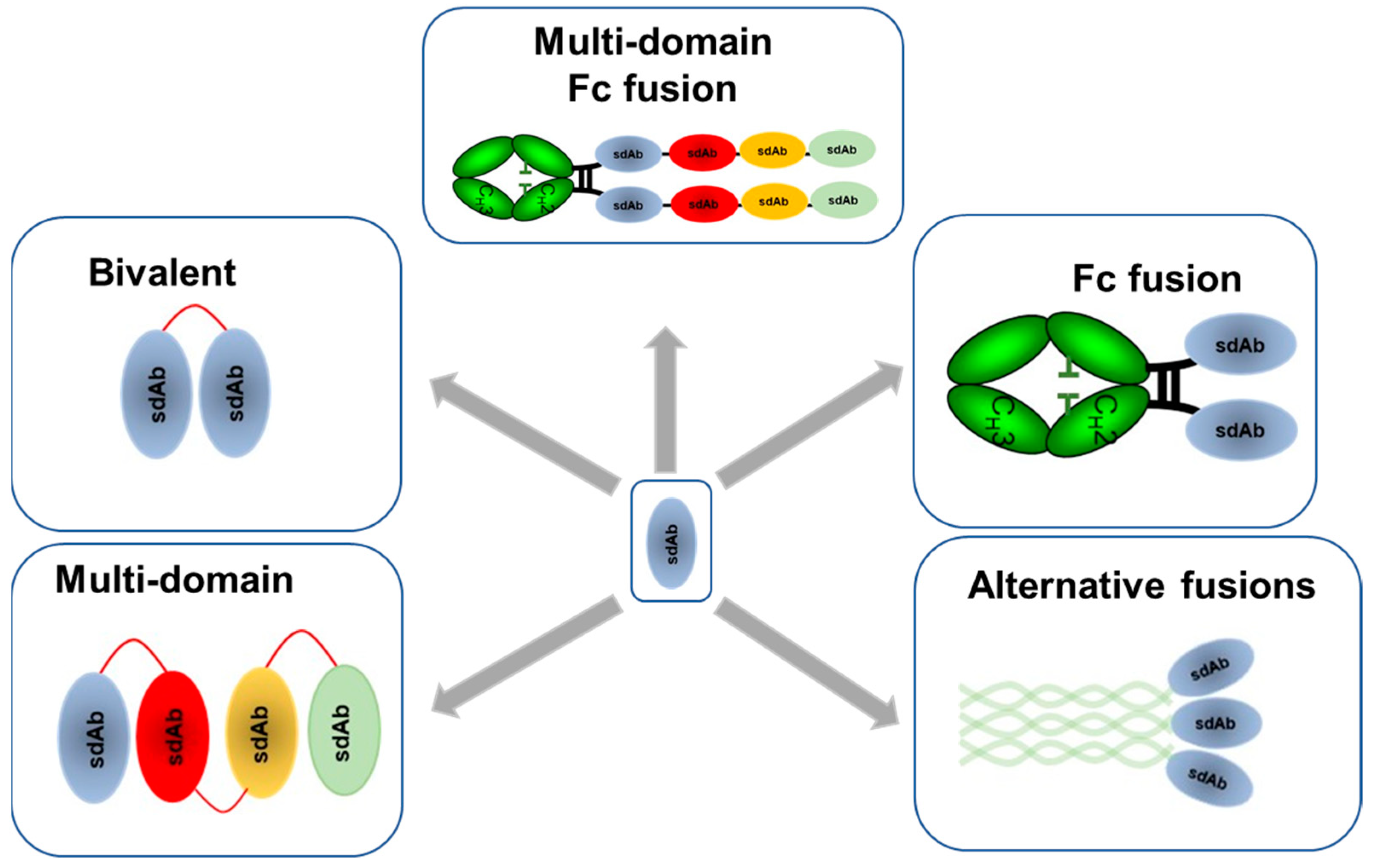 Sdab 273. Bacterial Viral and protozoal. Reactivity Series. Viral and protozoal. SDAB.