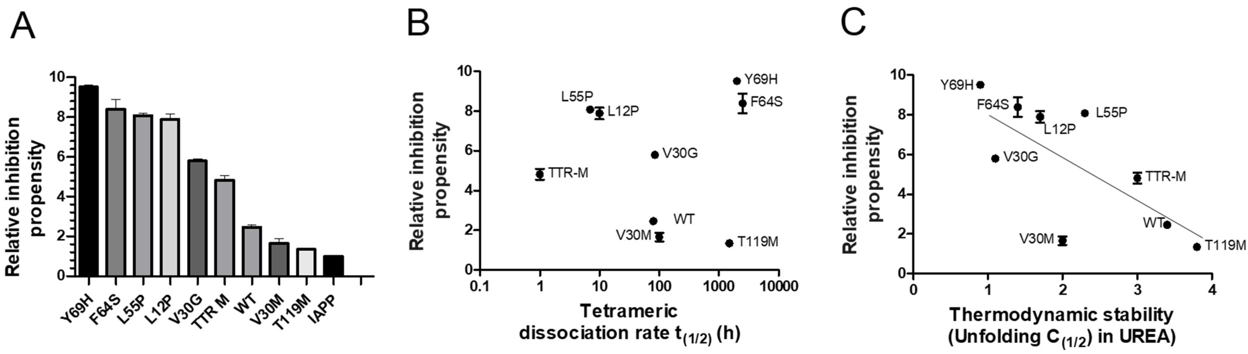 Biomolecules 11 00411 g003