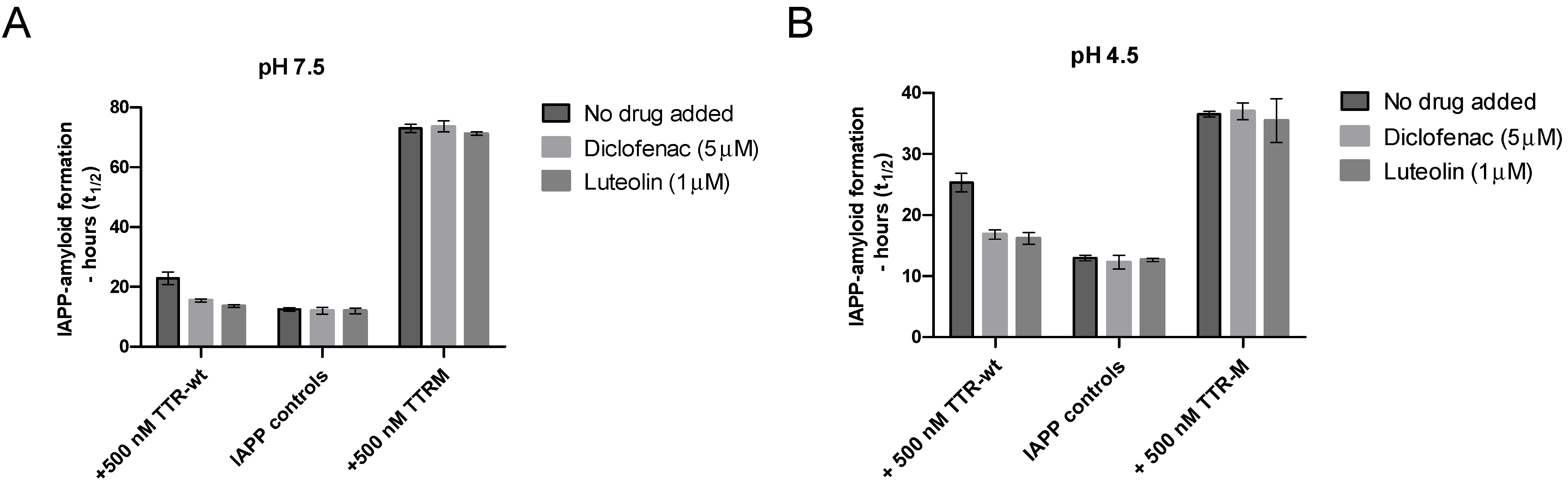 Biomolecules 11 00411 g005