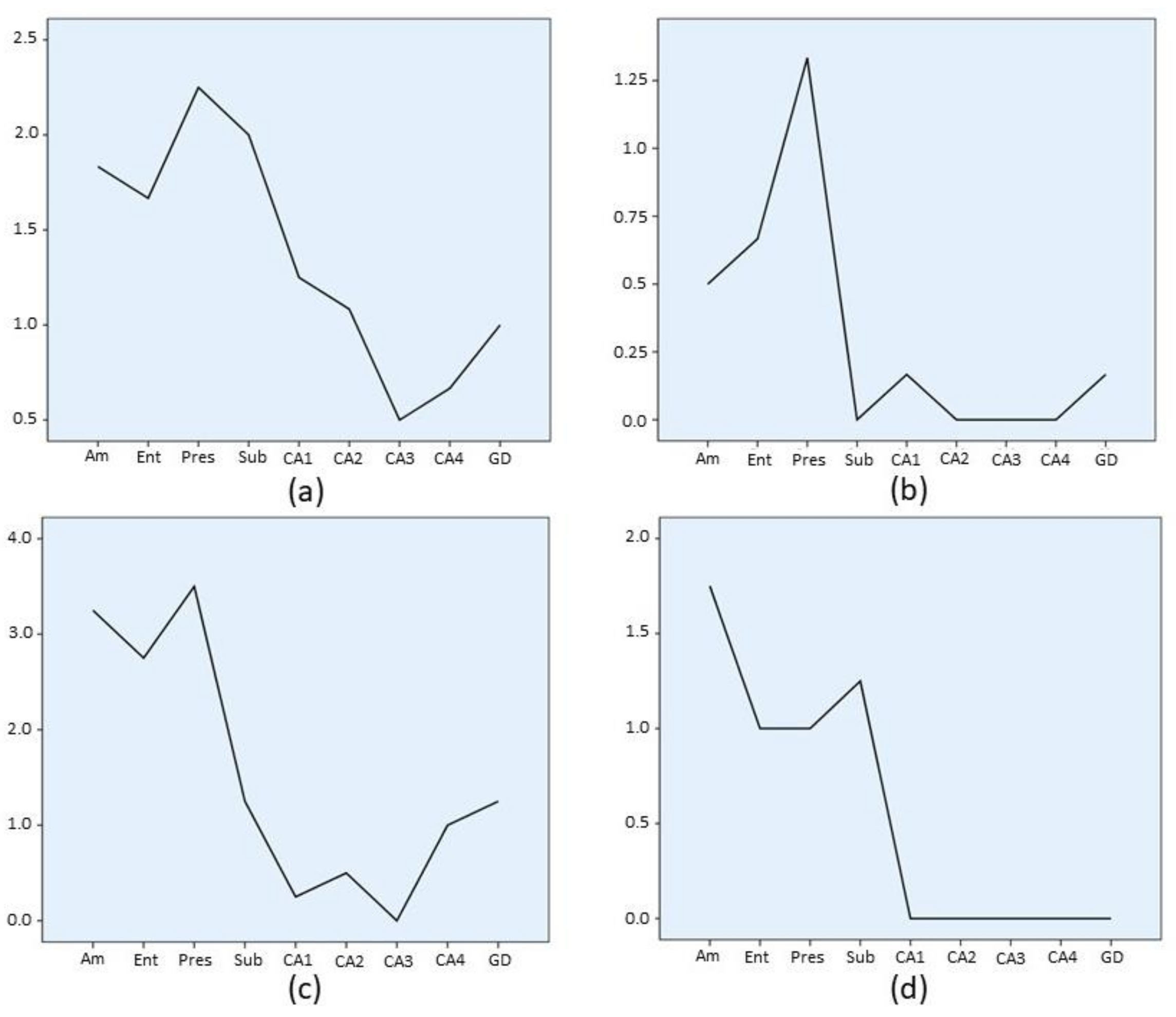 Biomolecules 11 00413 g006 Biomolecules 11 00413 g006