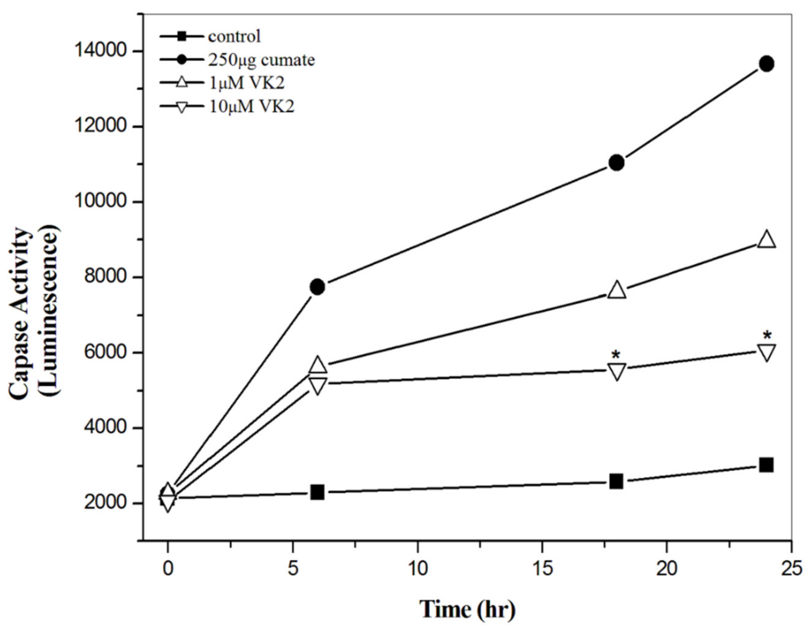 Biomolecules 11 00423 g003