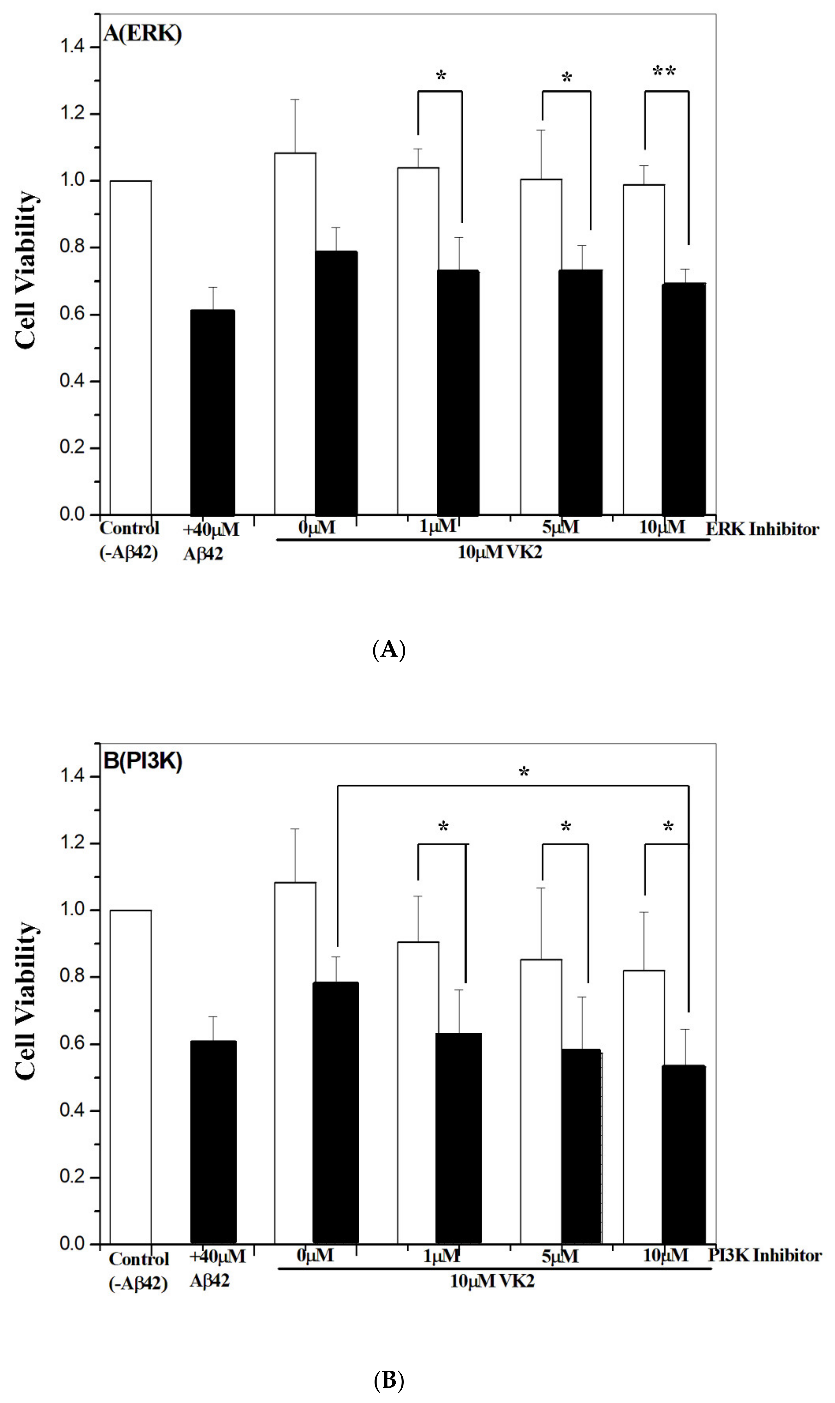 Biomolecules 11 00423 g004a