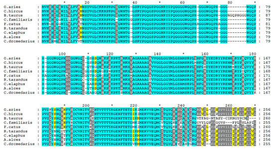 Biomolecules 11 00466 g002 550