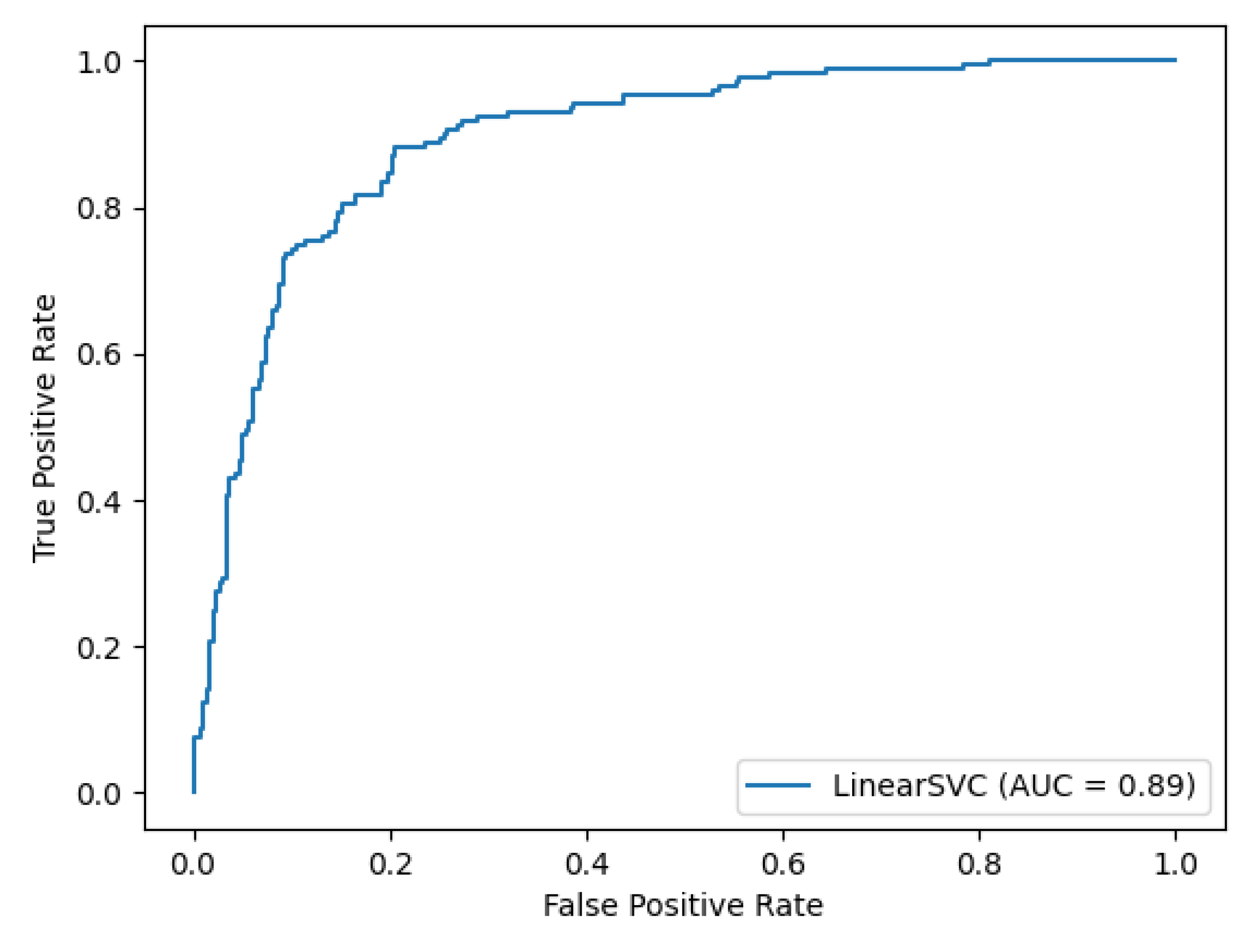 Biomolecules 11 00500 g001