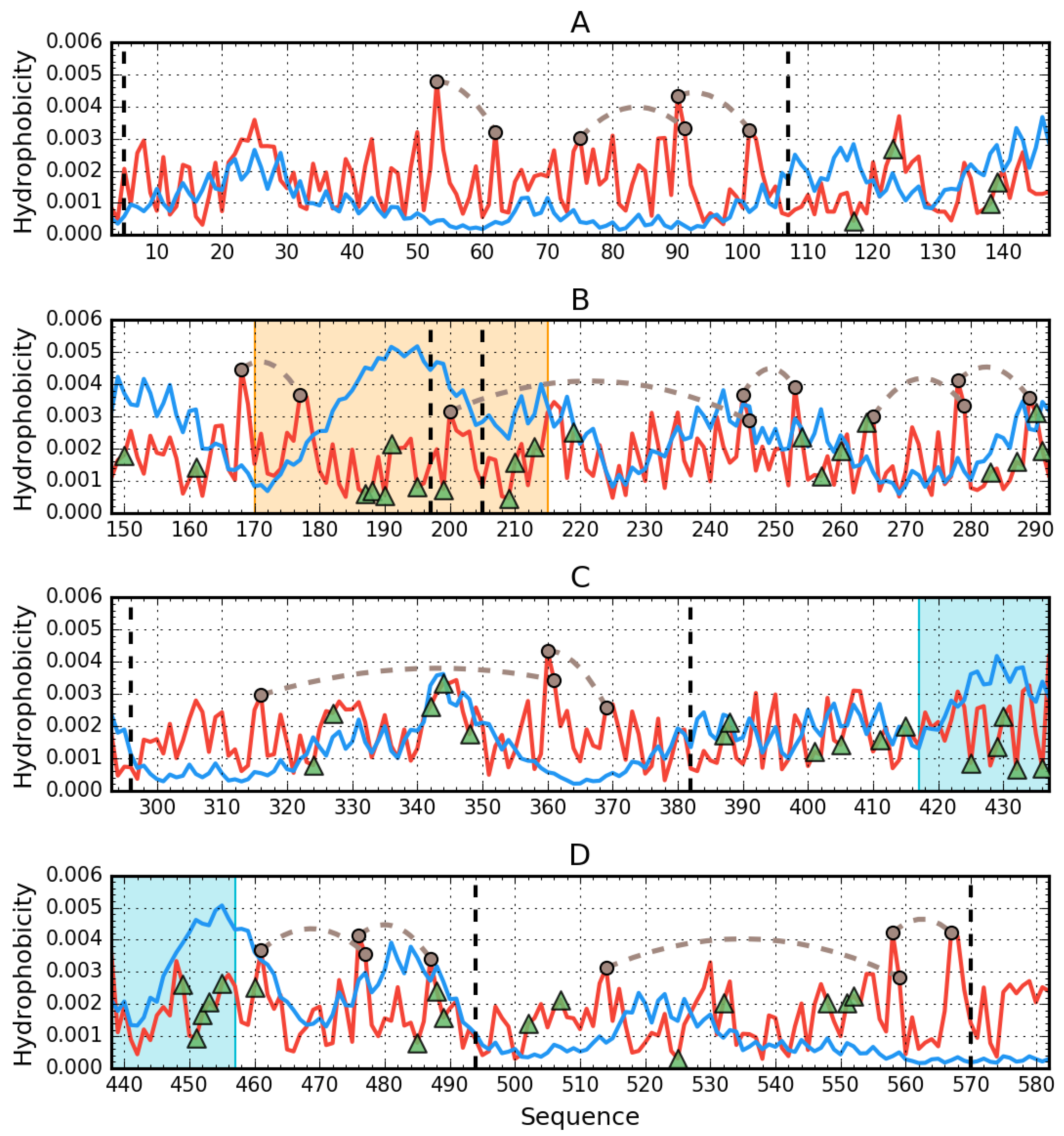 Biomolecules 11 00501 g004 Biomolecules 11 00501 g004
