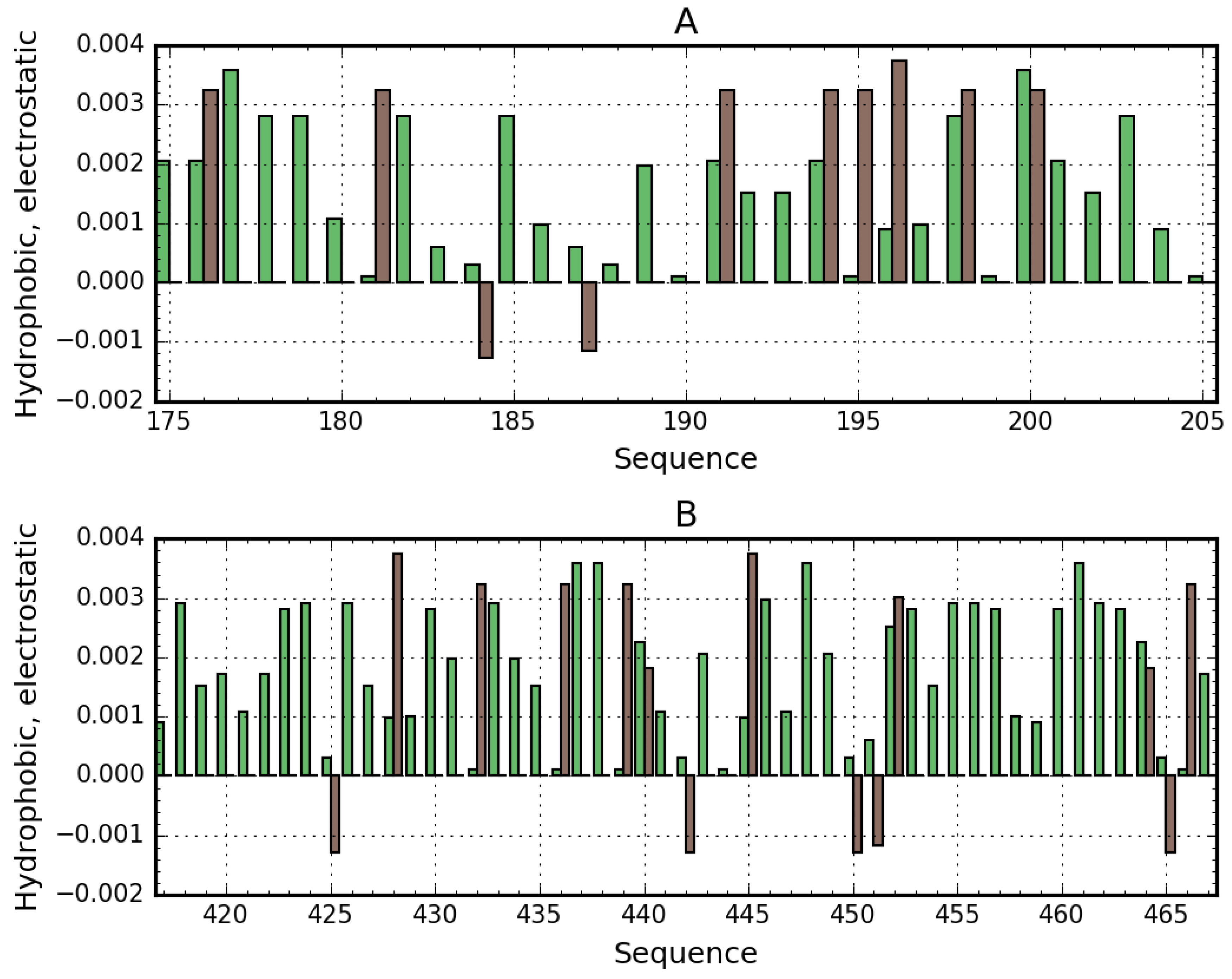 Biomolecules 11 00501 g007 Biomolecules 11 00501 g007