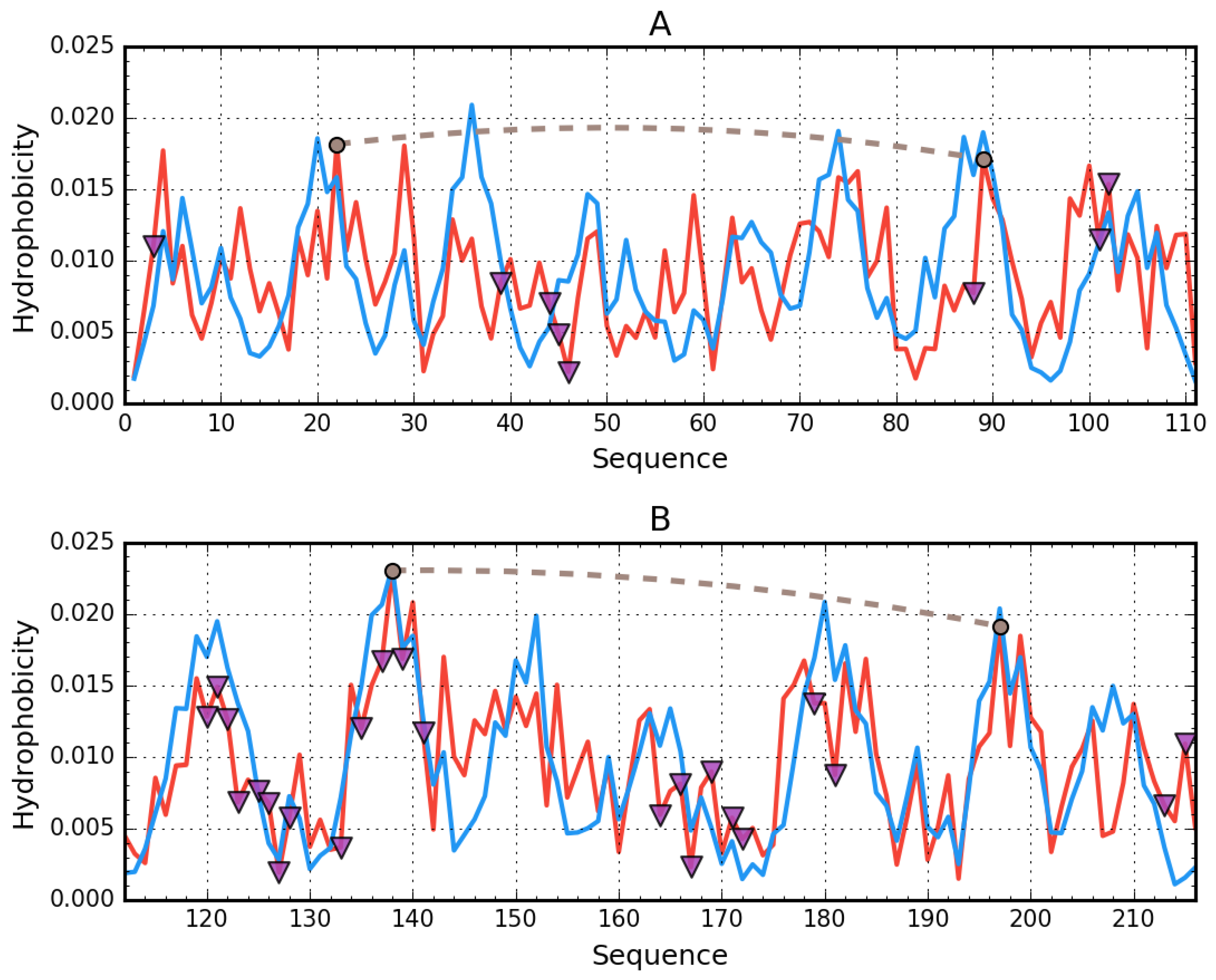 Biomolecules 11 00501 g009 Biomolecules 11 00501 g009