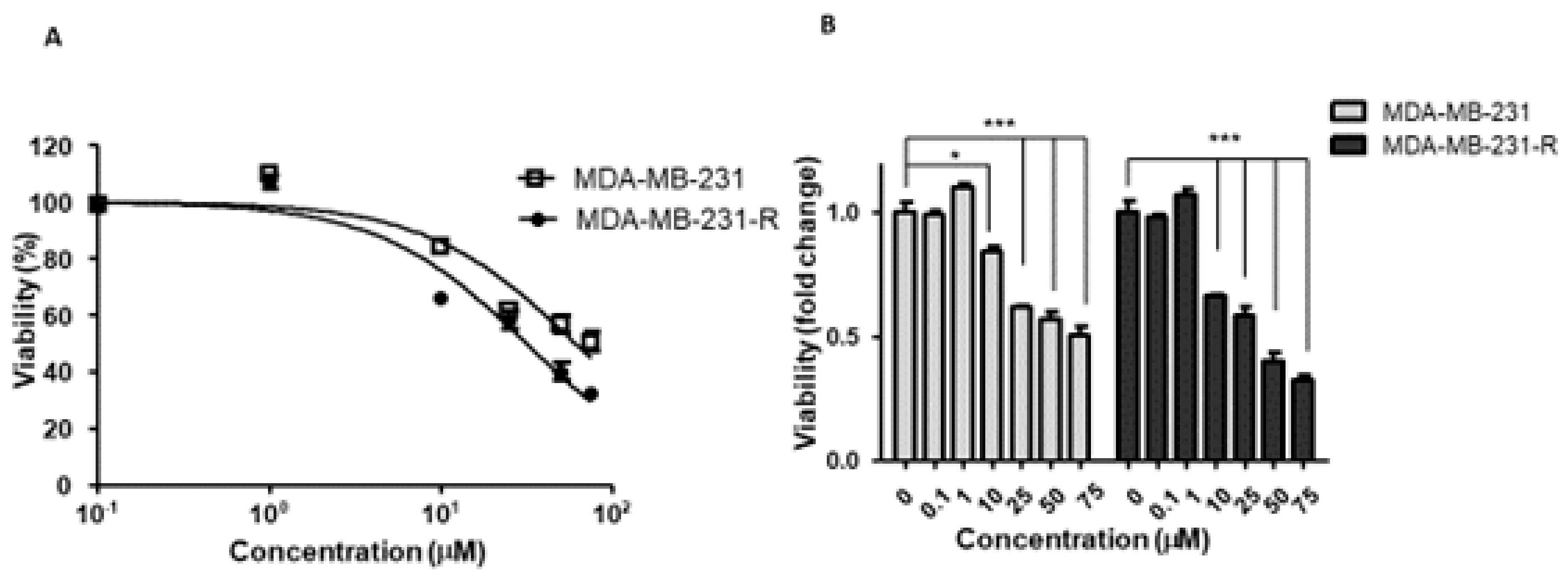 Biomolecules 11 00527 g005 Biomolecules 11 00527 g005
