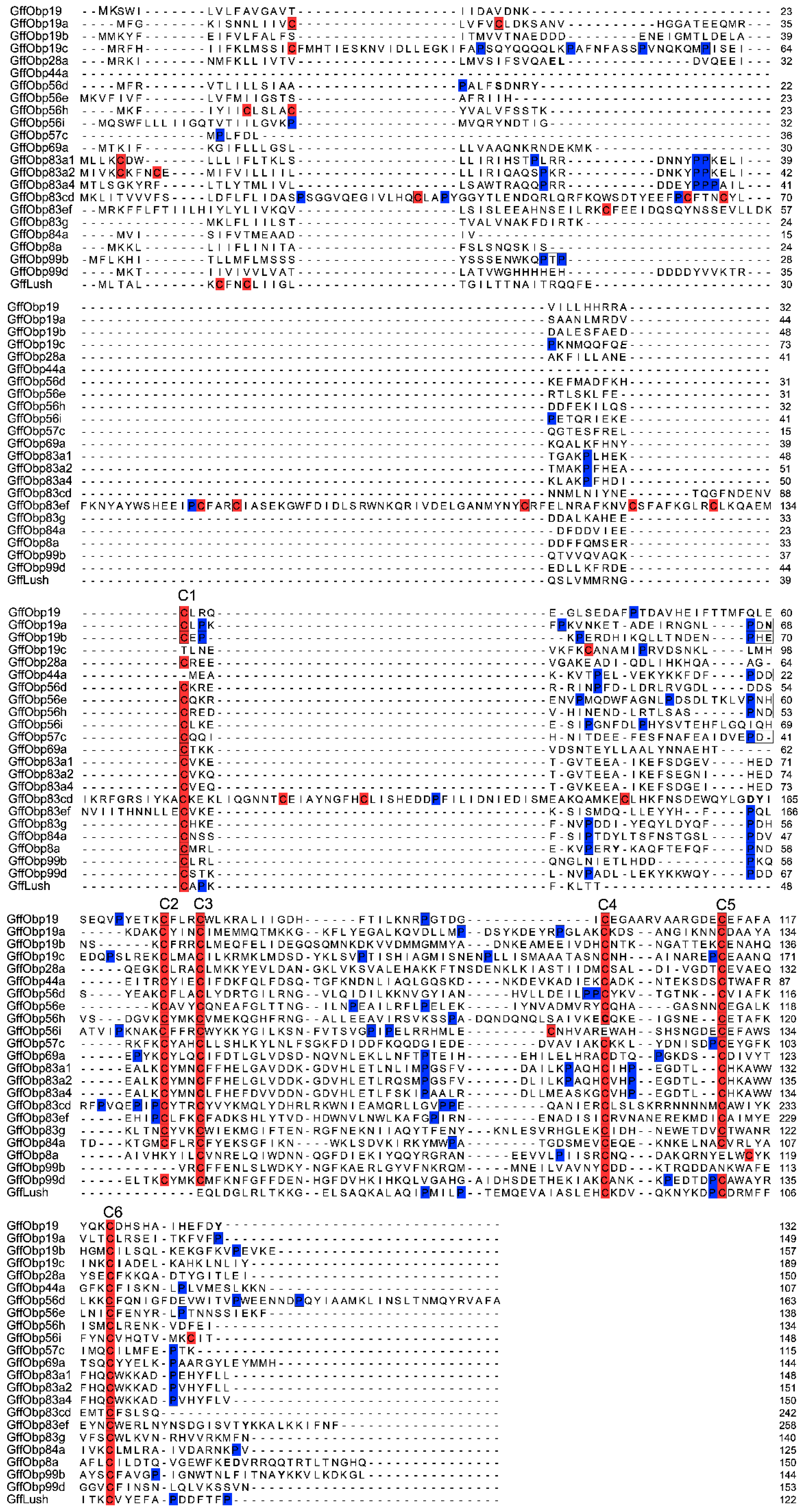 Biomolecules 11 00541 g001 Biomolecules 11 00541 g001