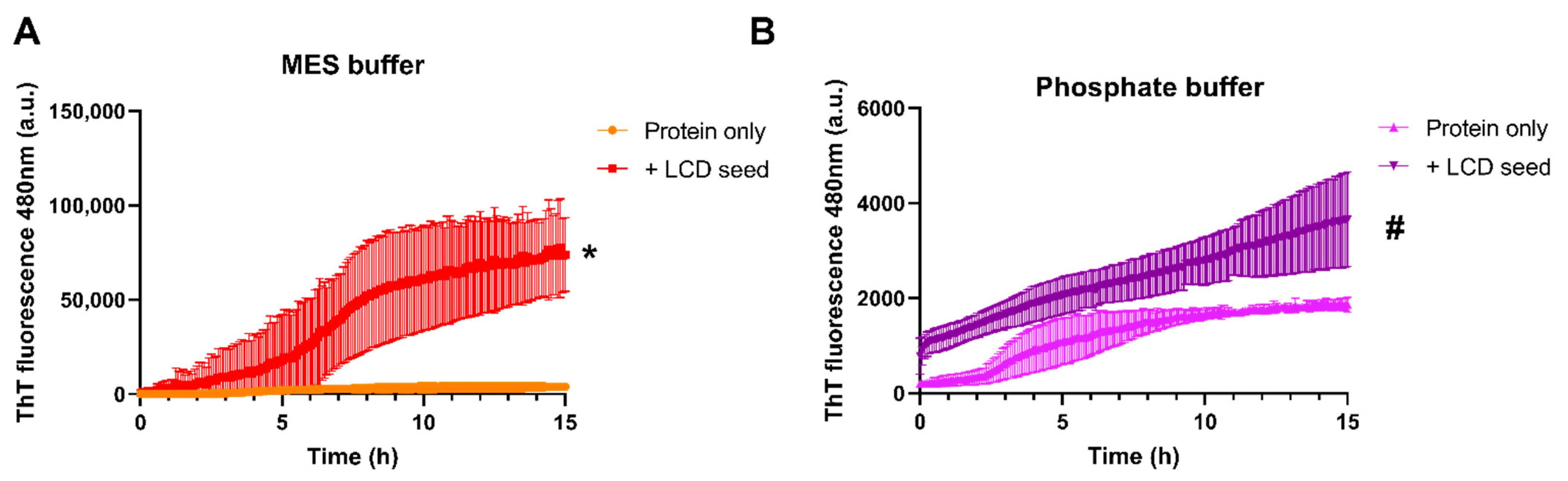 Biomolecules 11 00548 g003