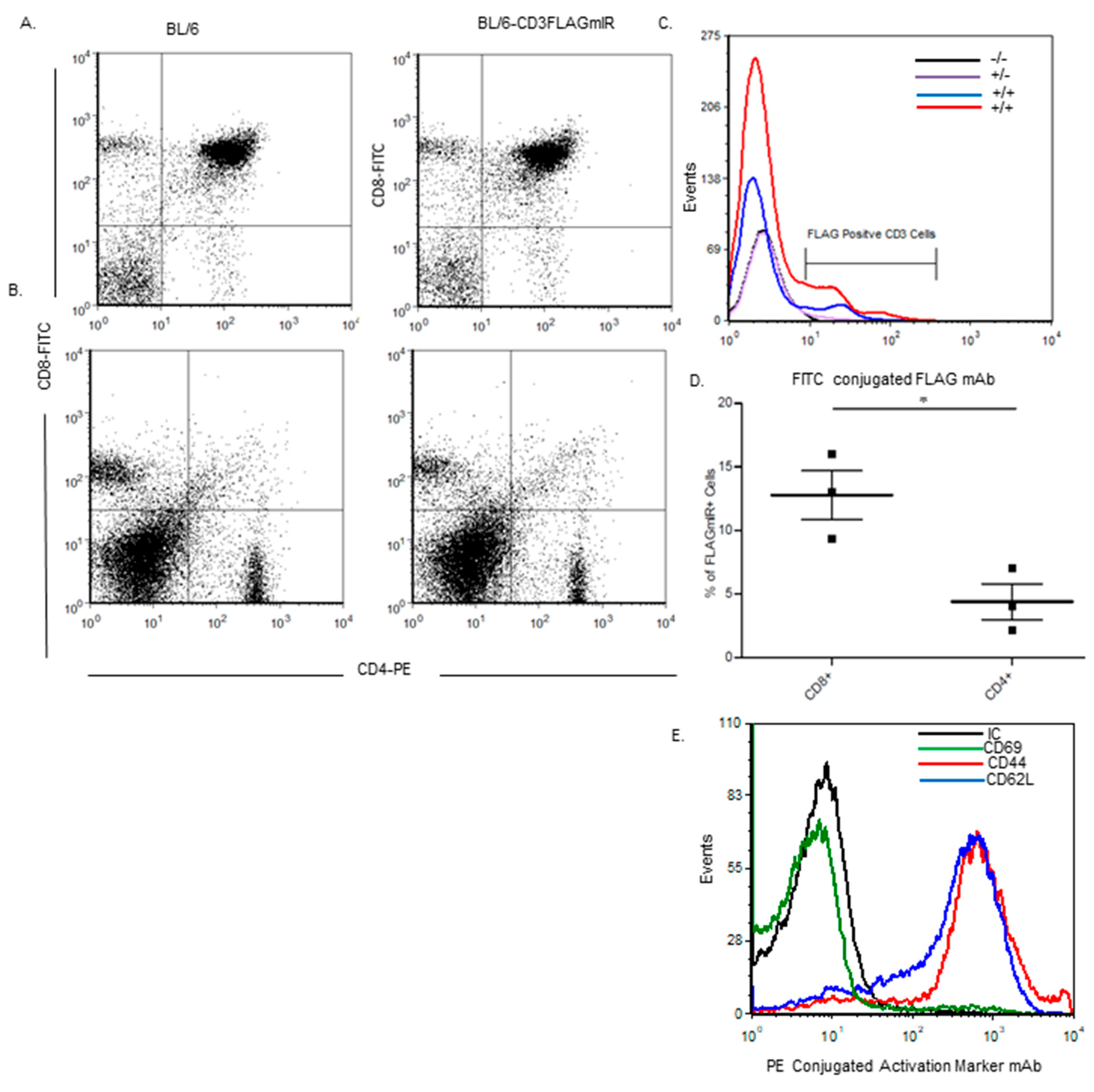 Biomolecules 11 00552 g002