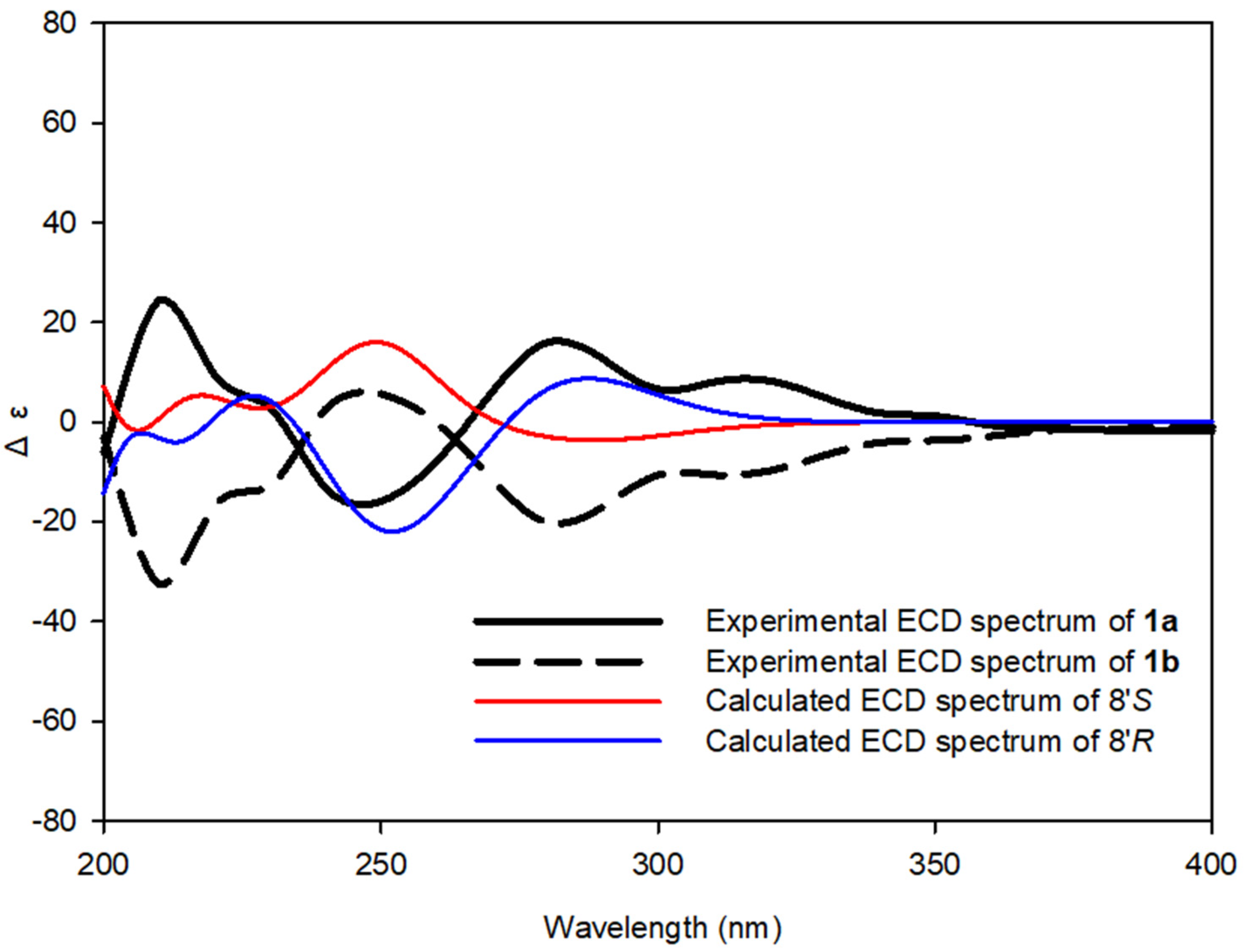 Biomolecules 11 00556 g004