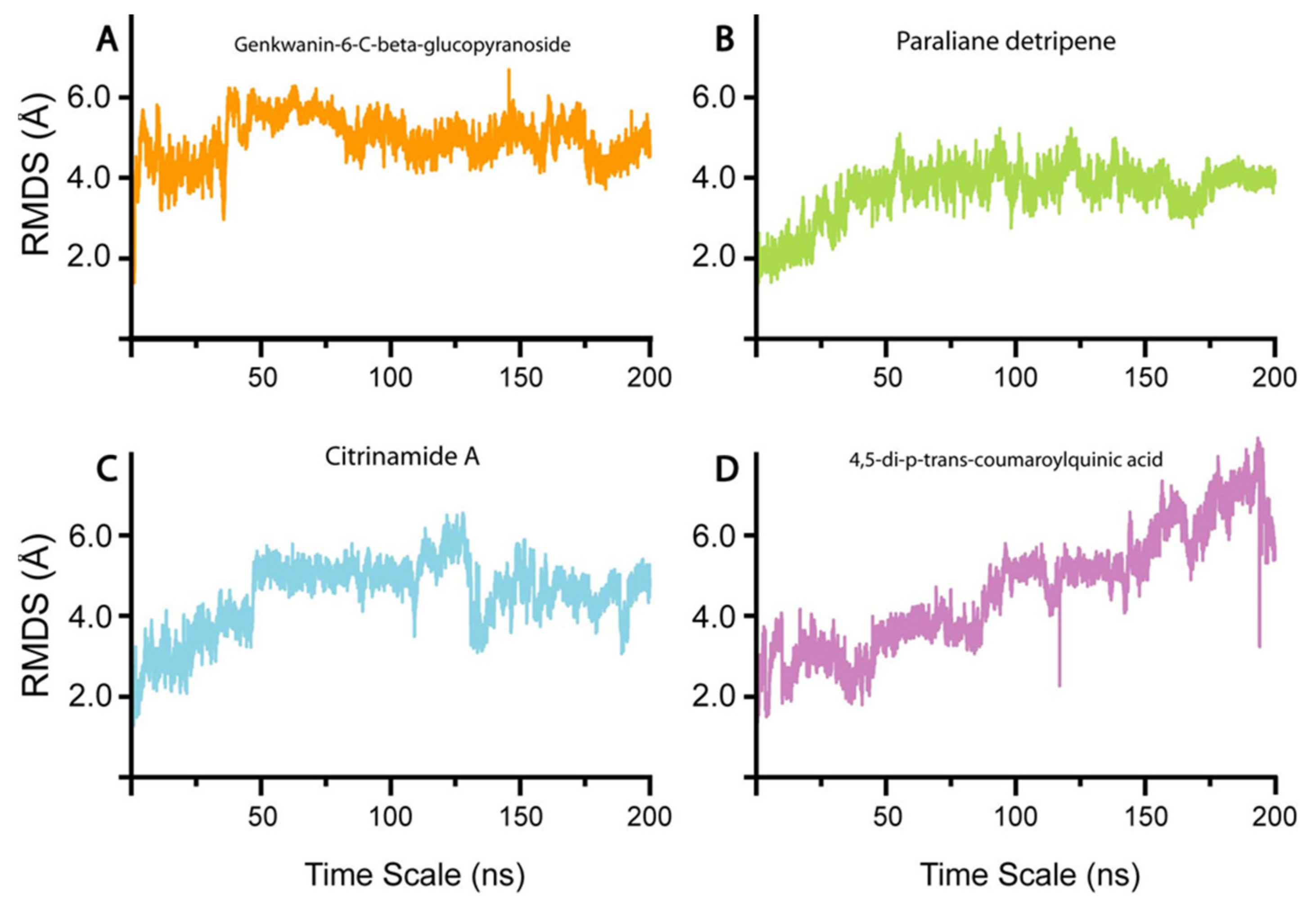 Biomolecules 11 00573 g003