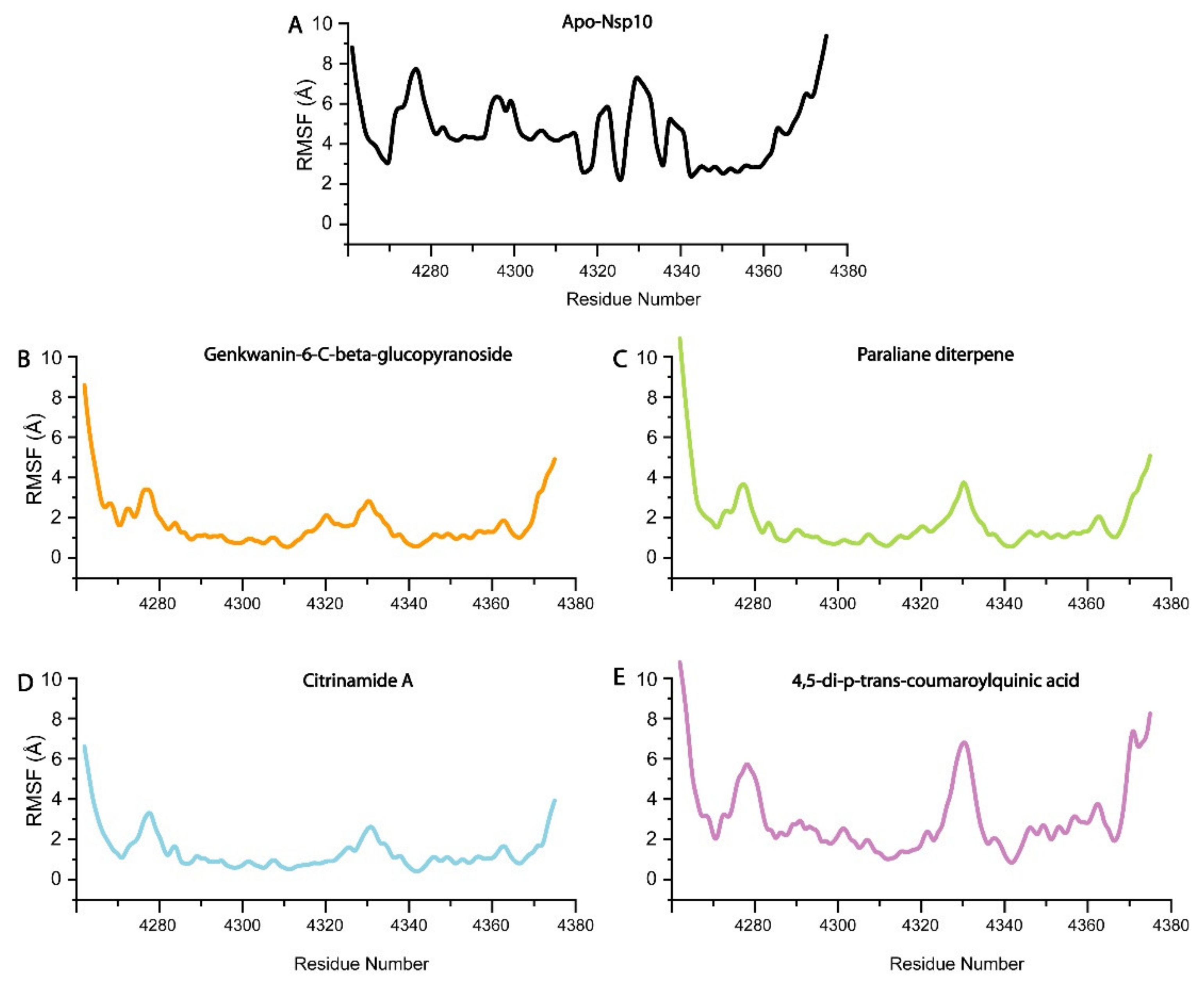 Biomolecules 11 00573 g004
