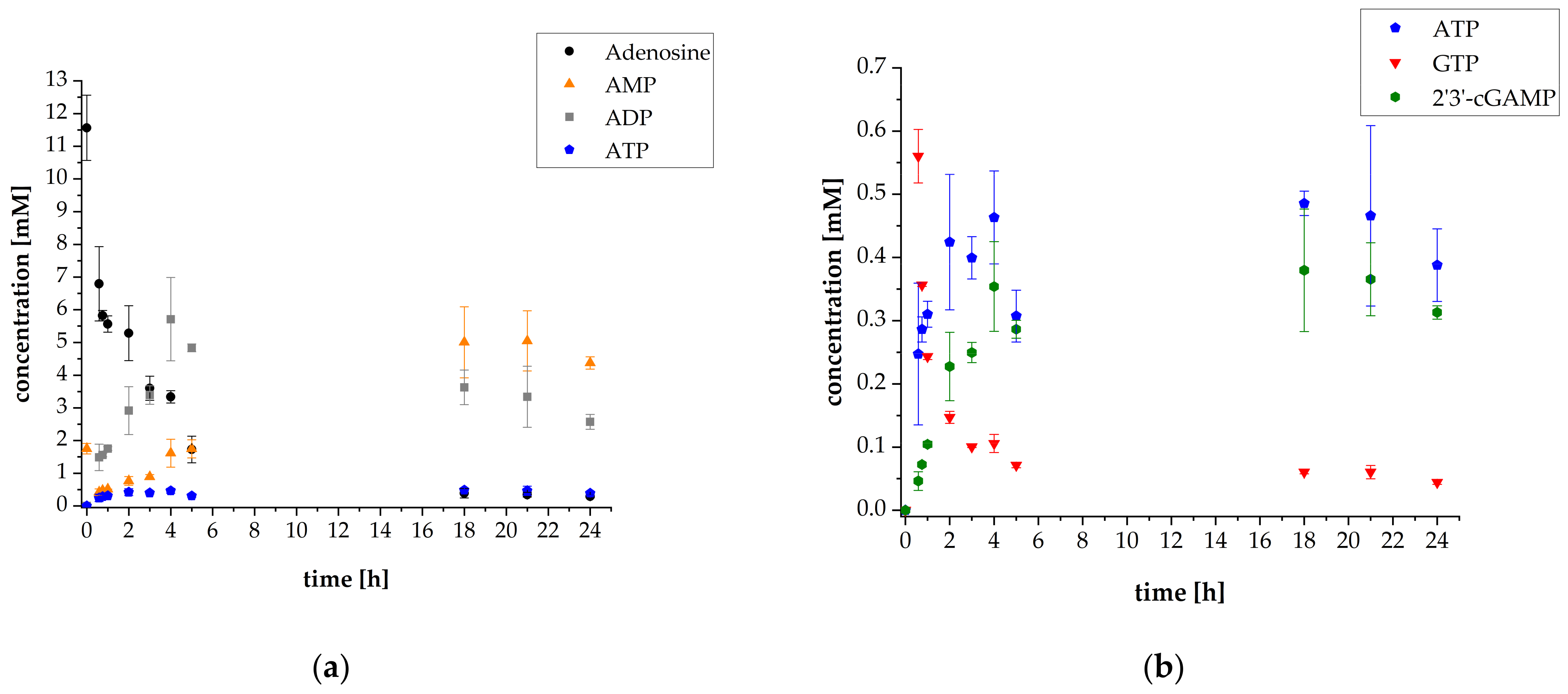 Biomolecules 11 00590 g002