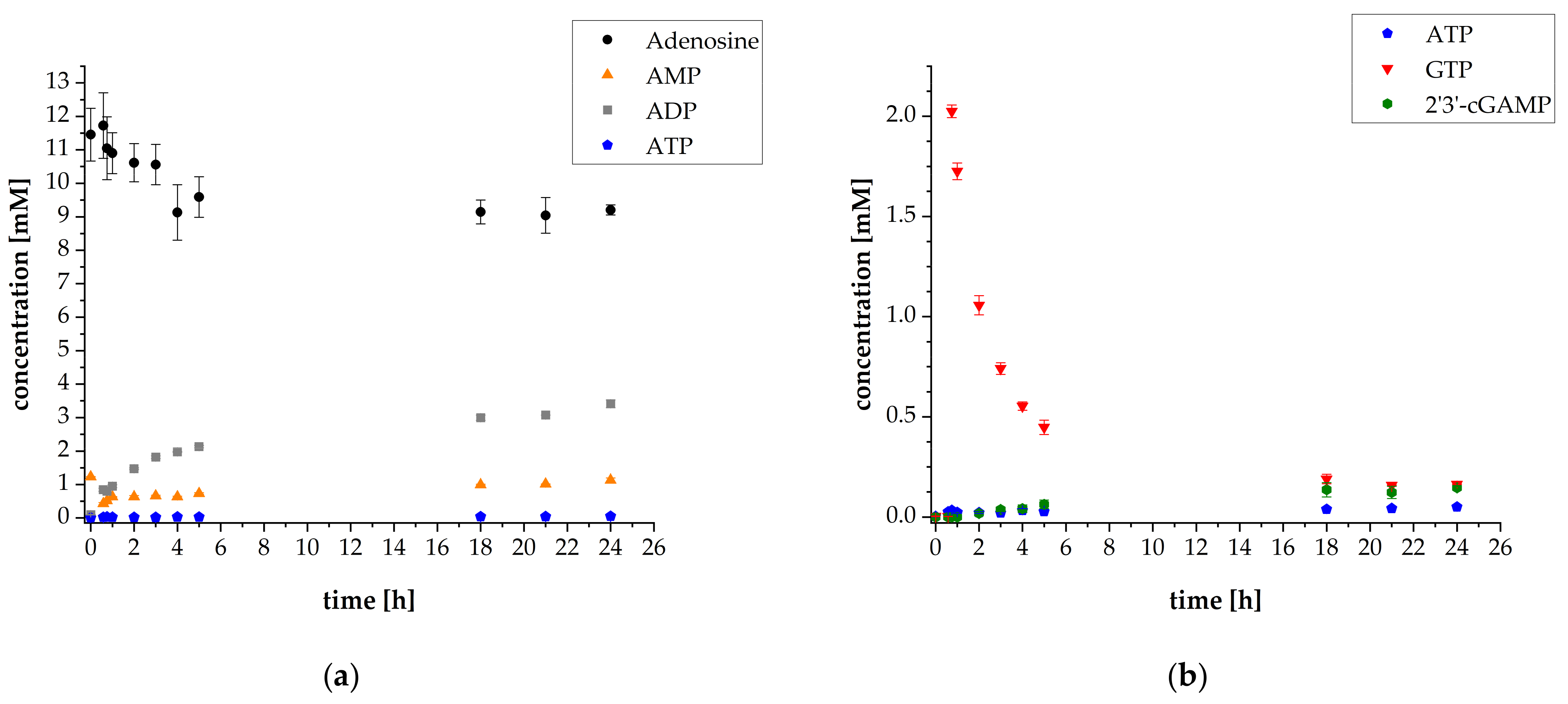 Biomolecules 11 00590 g005