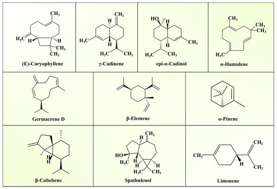 Biomolecules 11 00614 g002 550