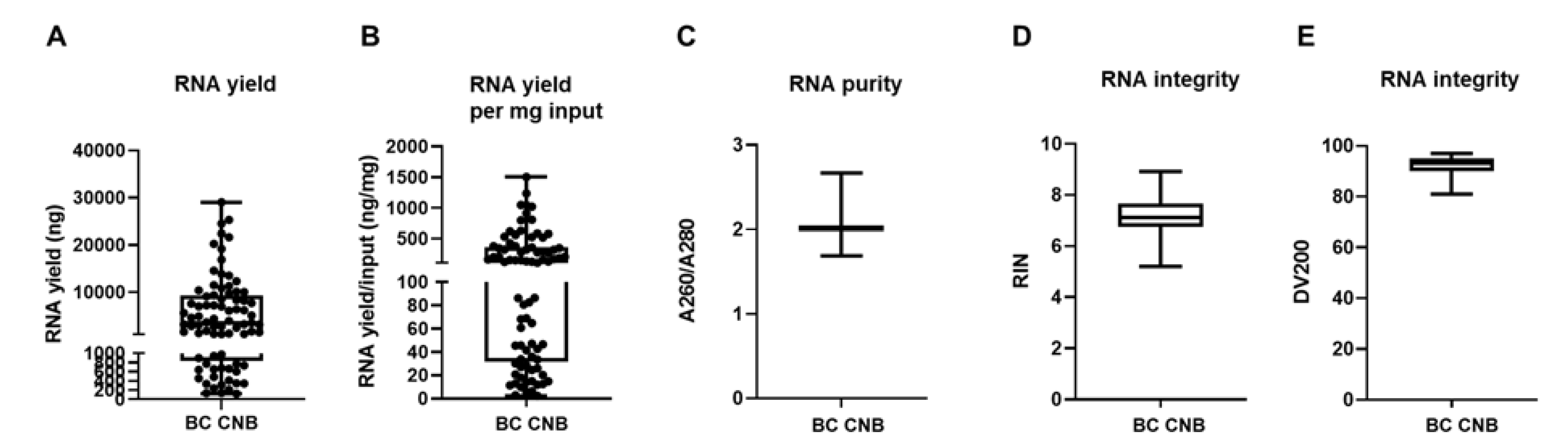 Biomolecules 11 00621 g003